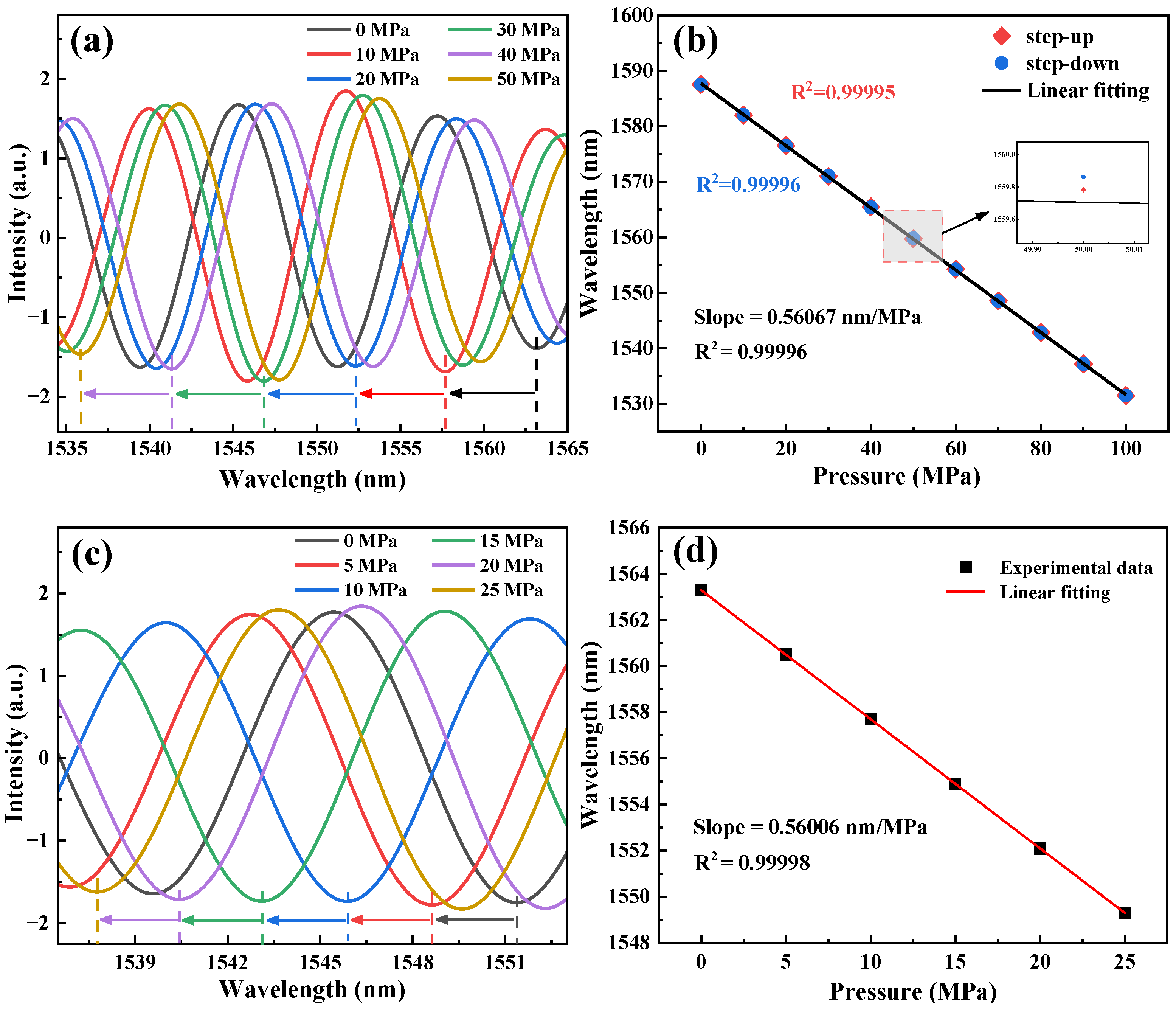 Photonics 12 00258 g010