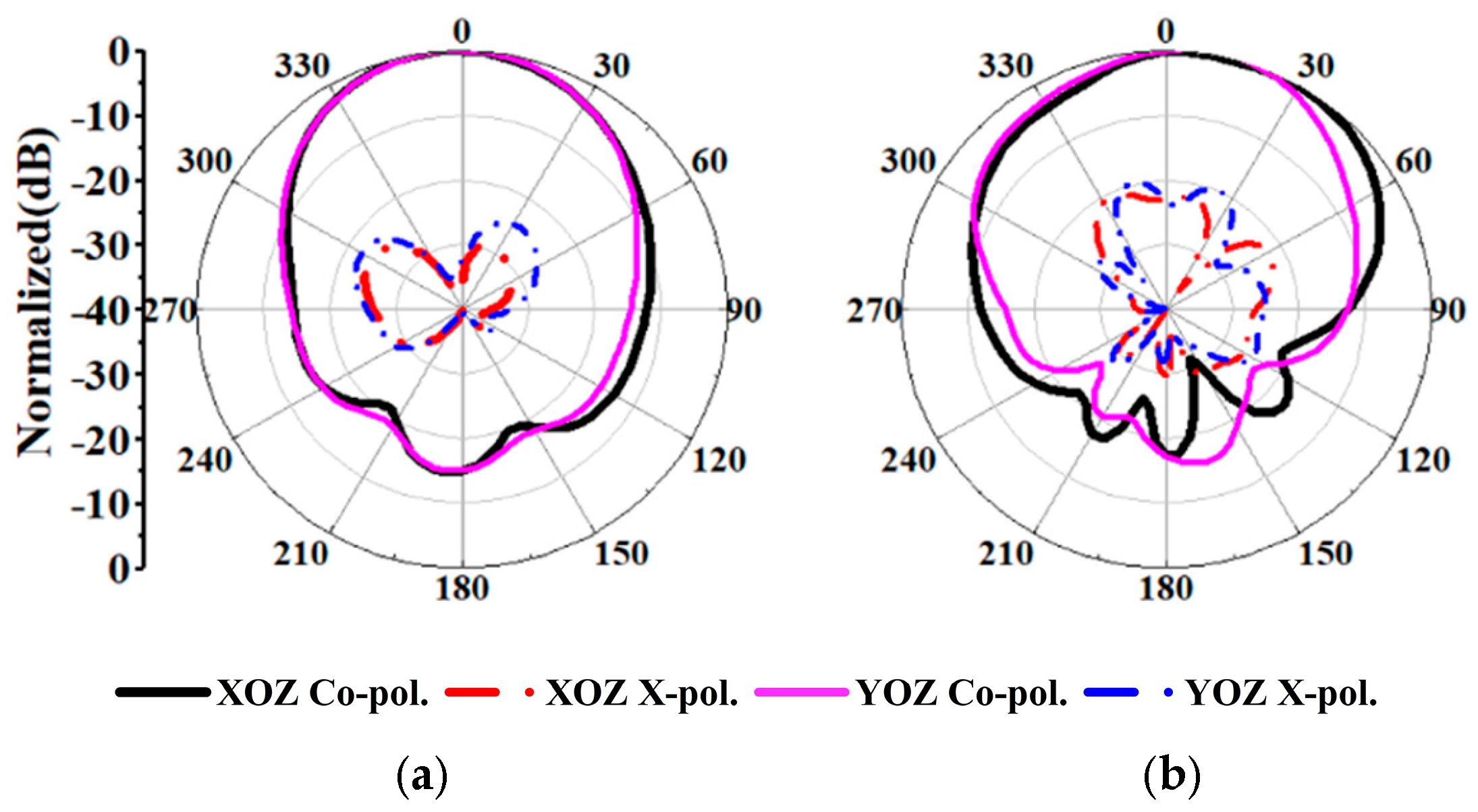 Photonics 12 00259 g018