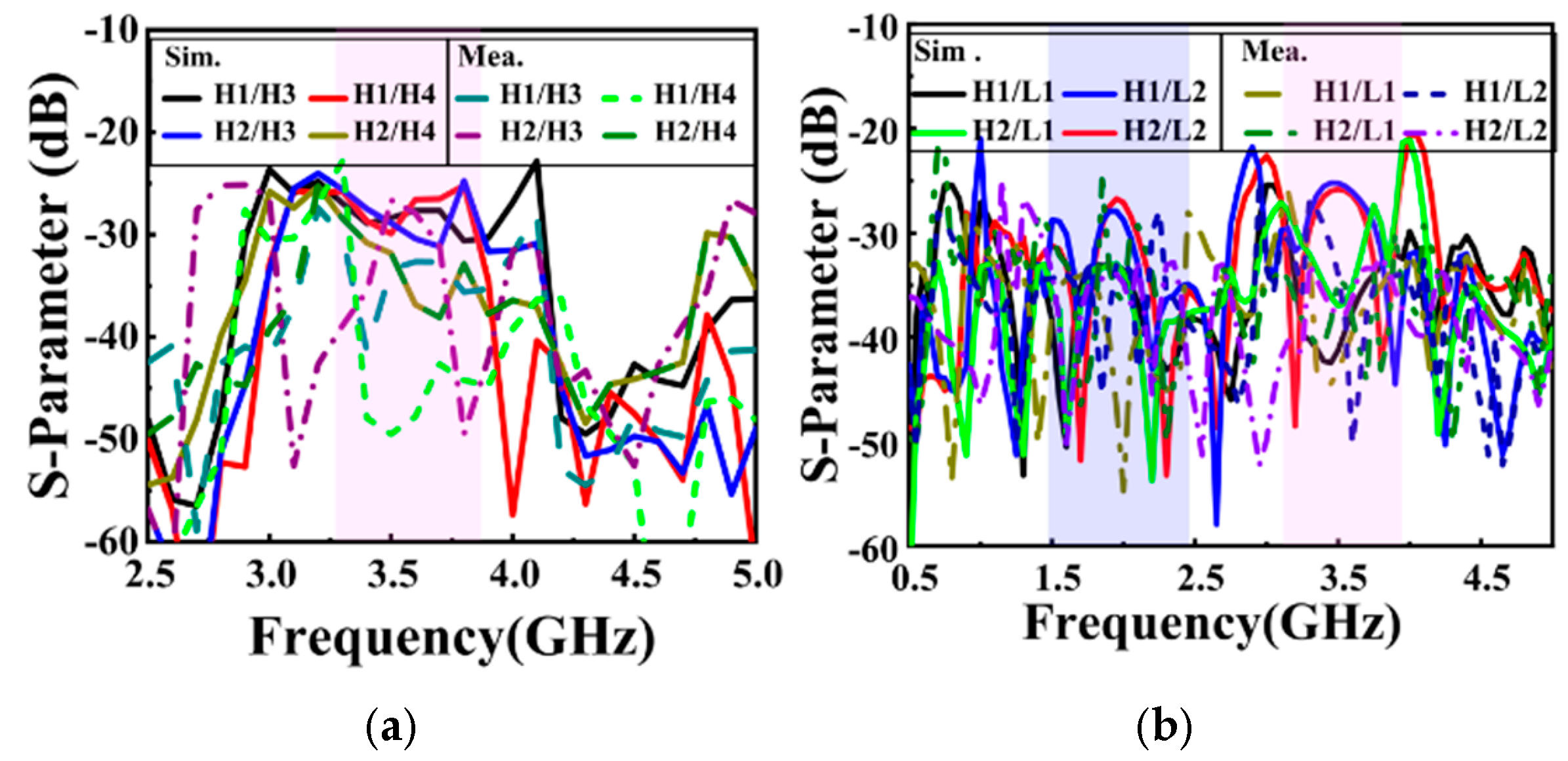 Photonics 12 00259 g022
