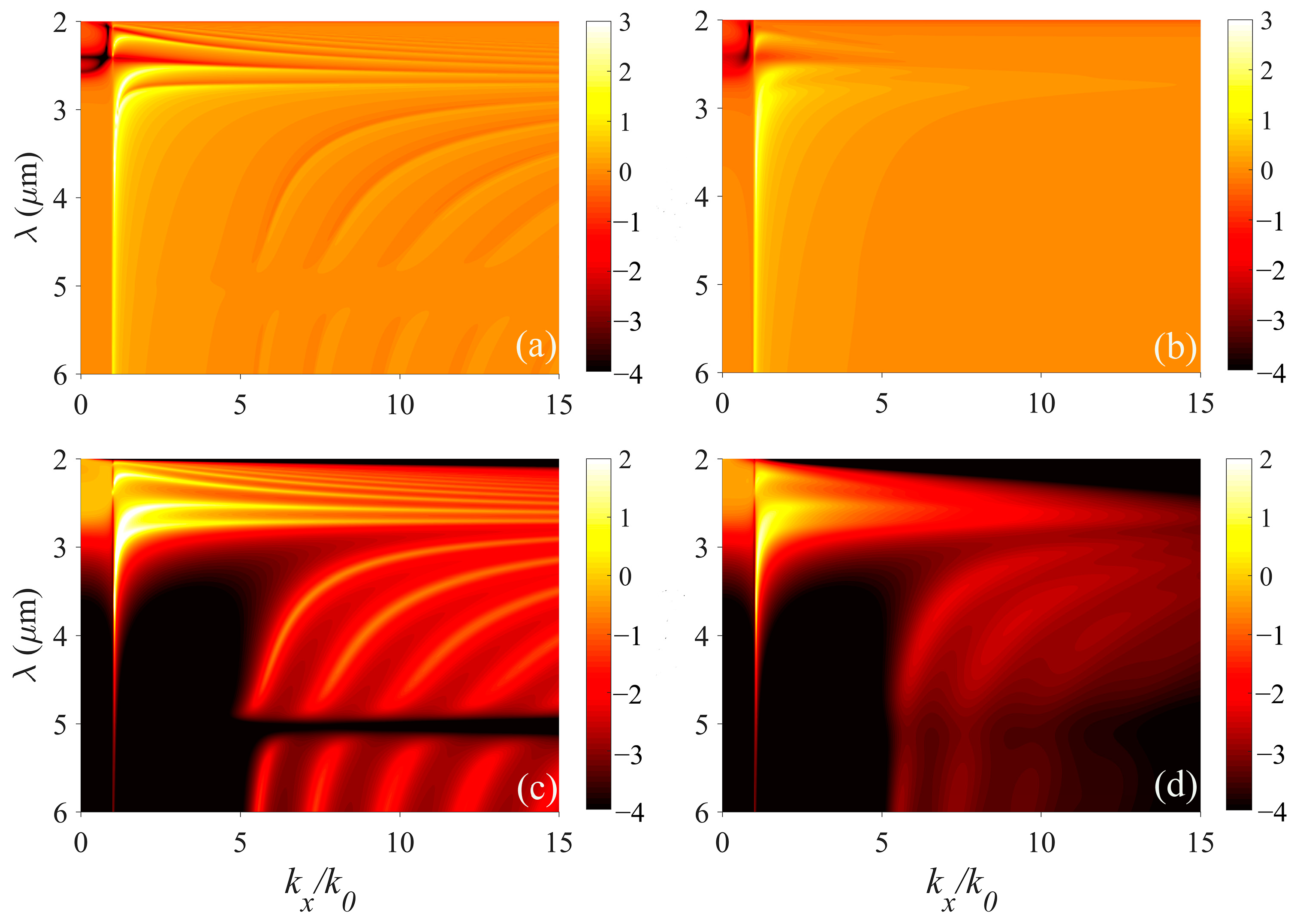 Photonics 12 00260 g003