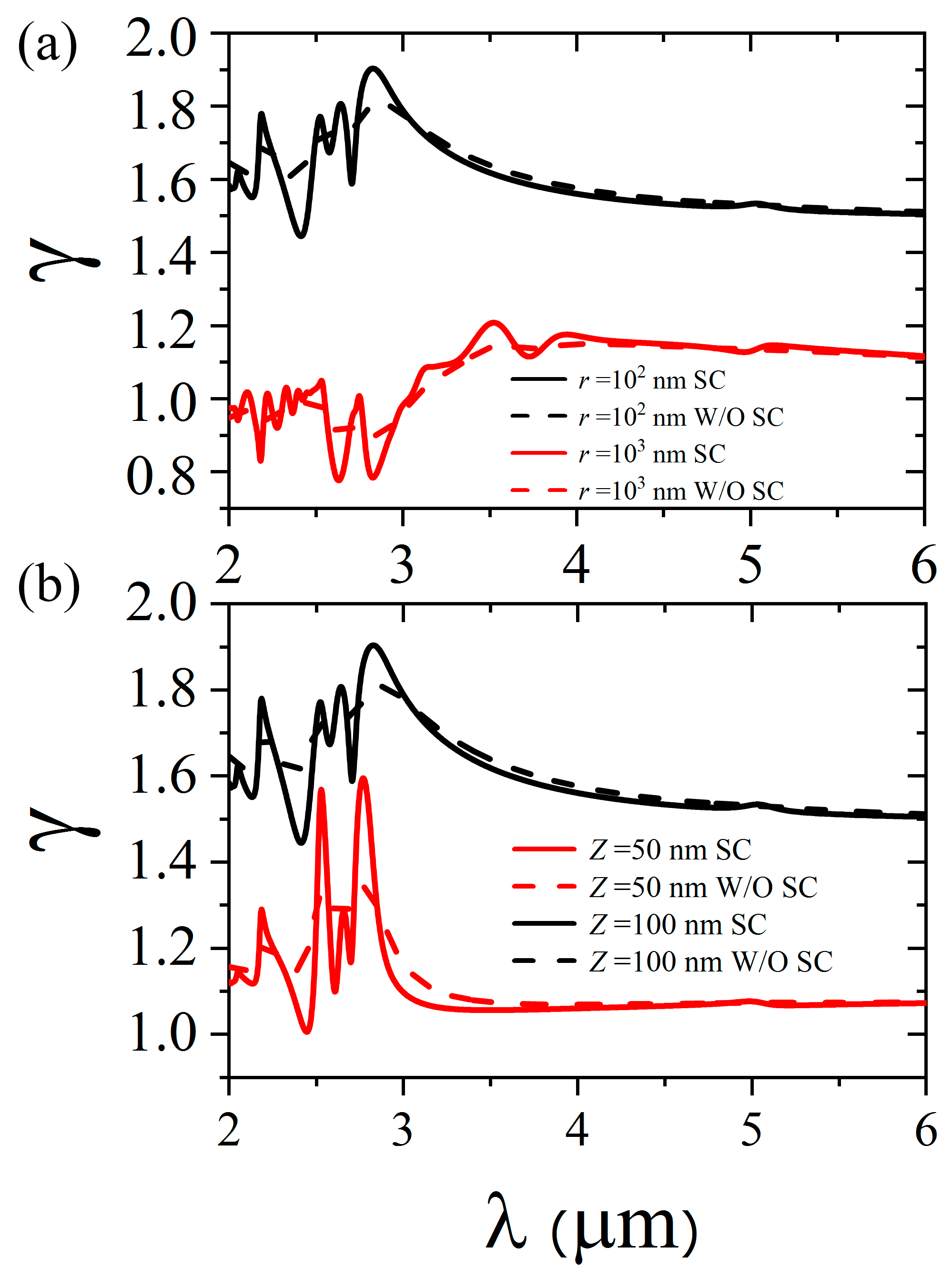 Photonics 12 00260 g004
