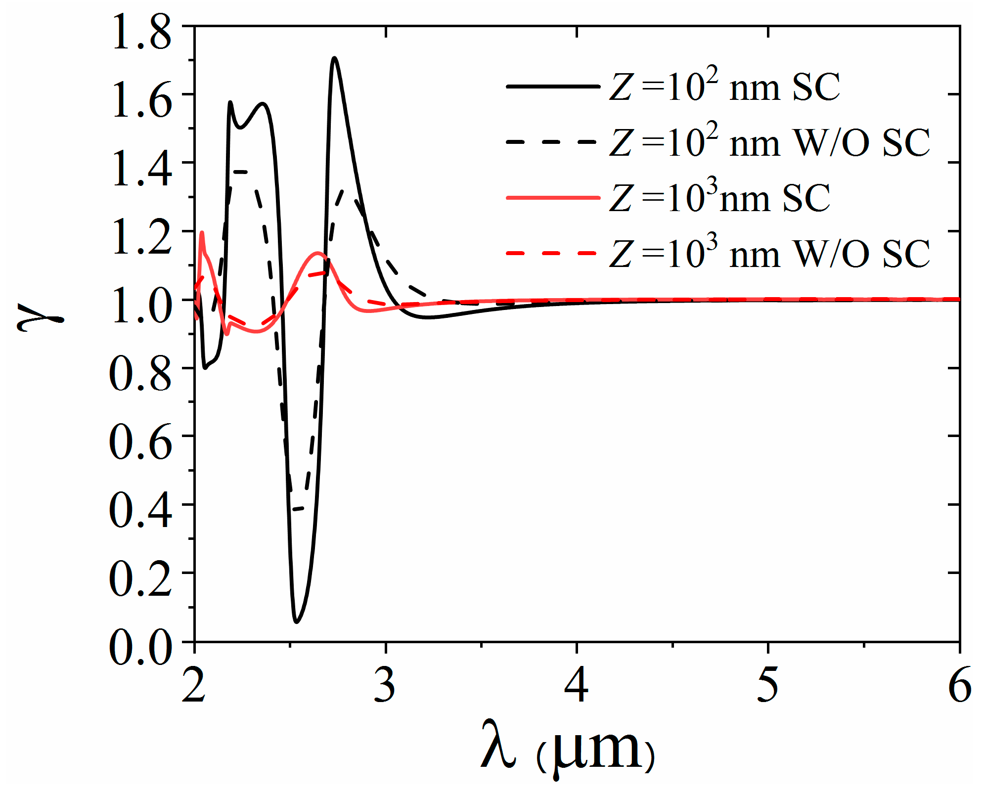 Photonics 12 00260 g006
