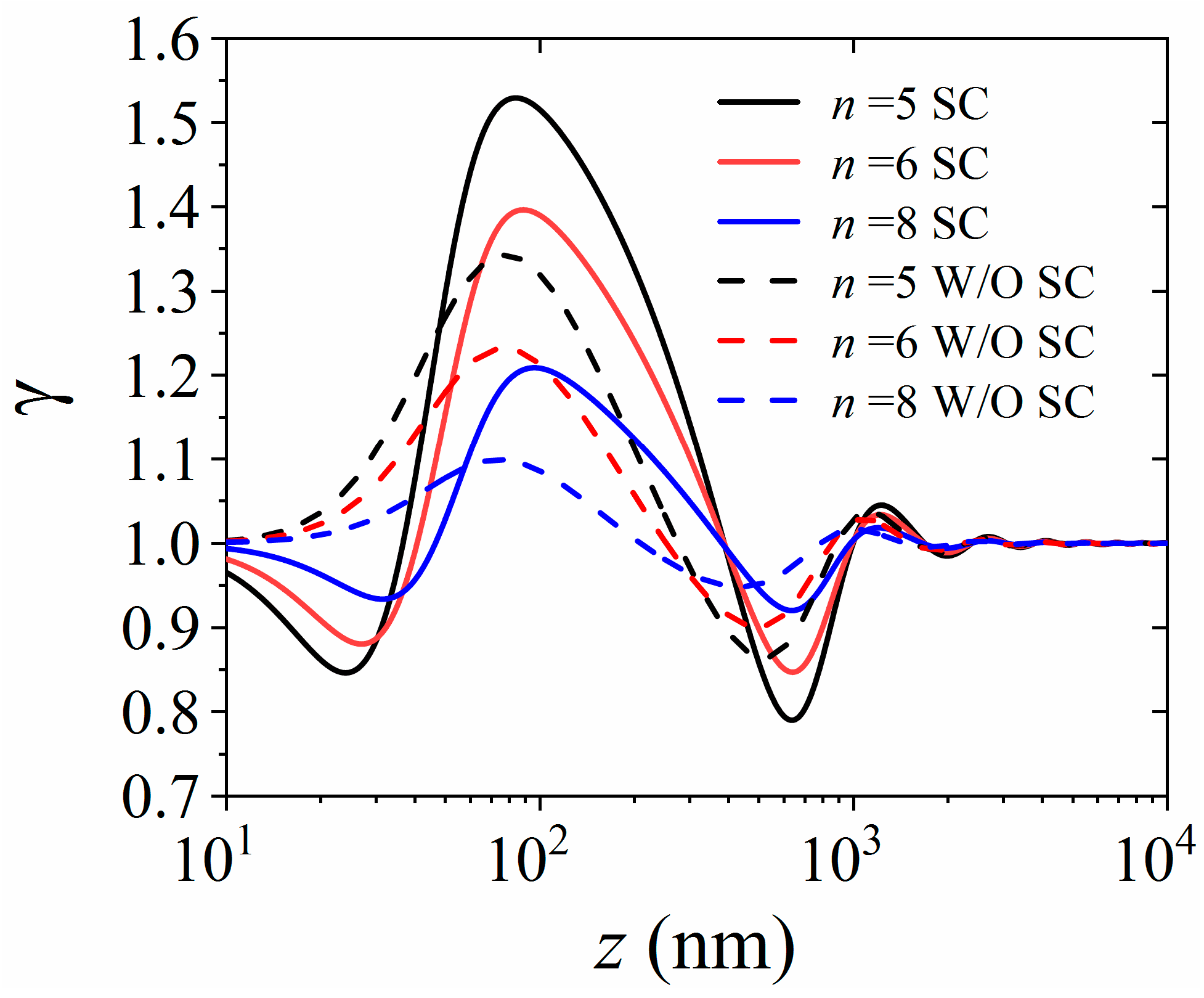 Photonics 12 00260 g007