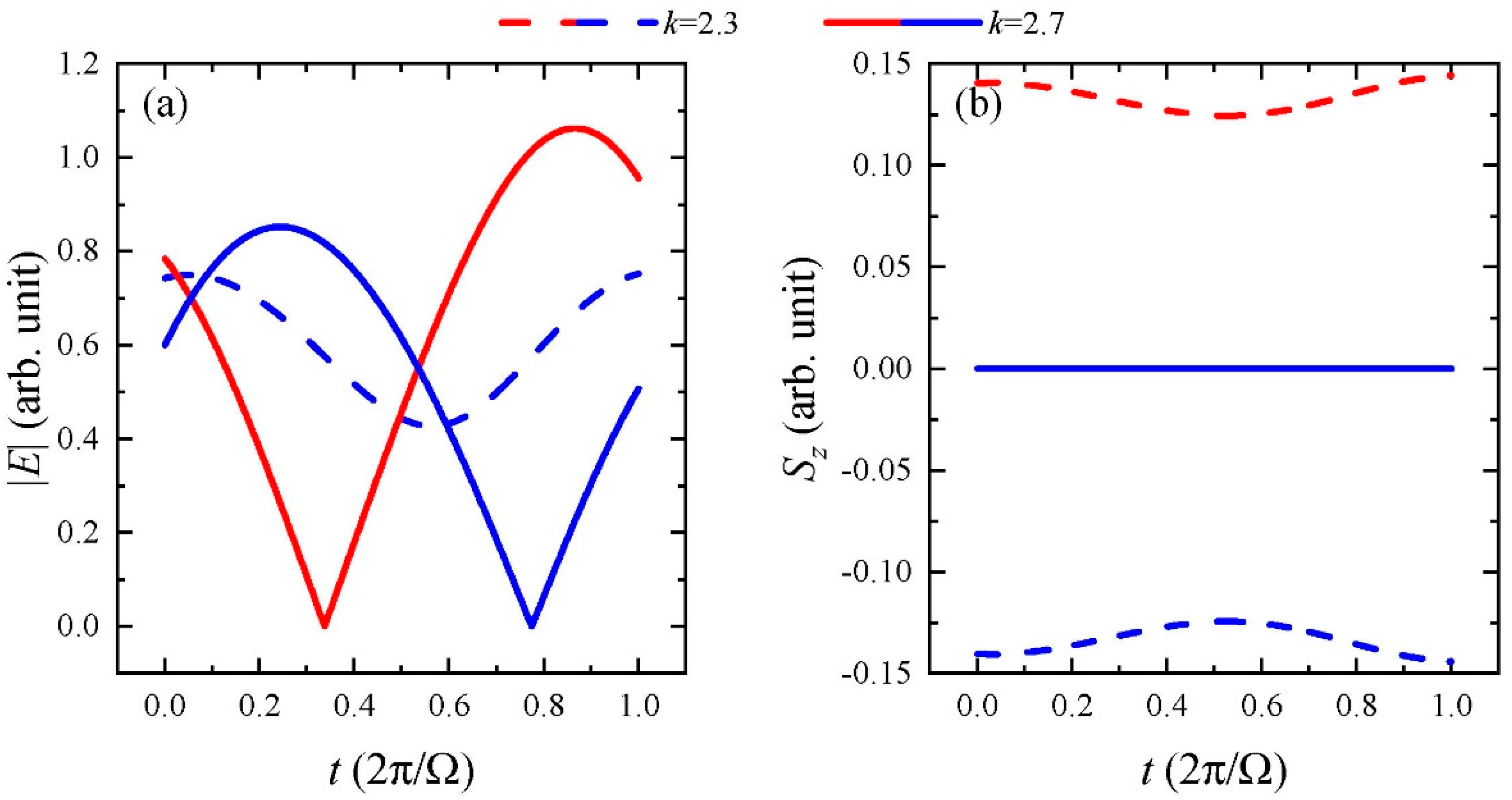 Photonics 12 00264 g003