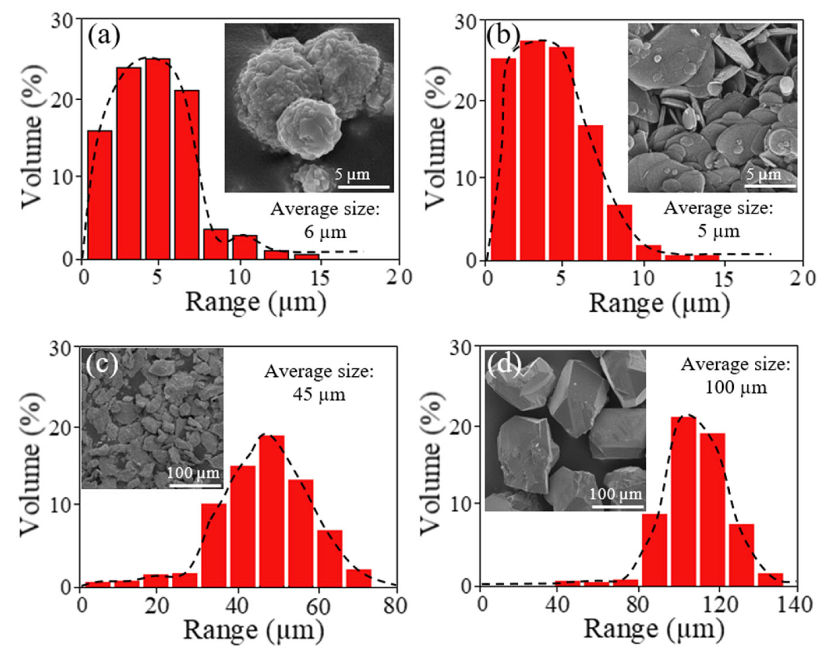 Photonics 12 00265 g001