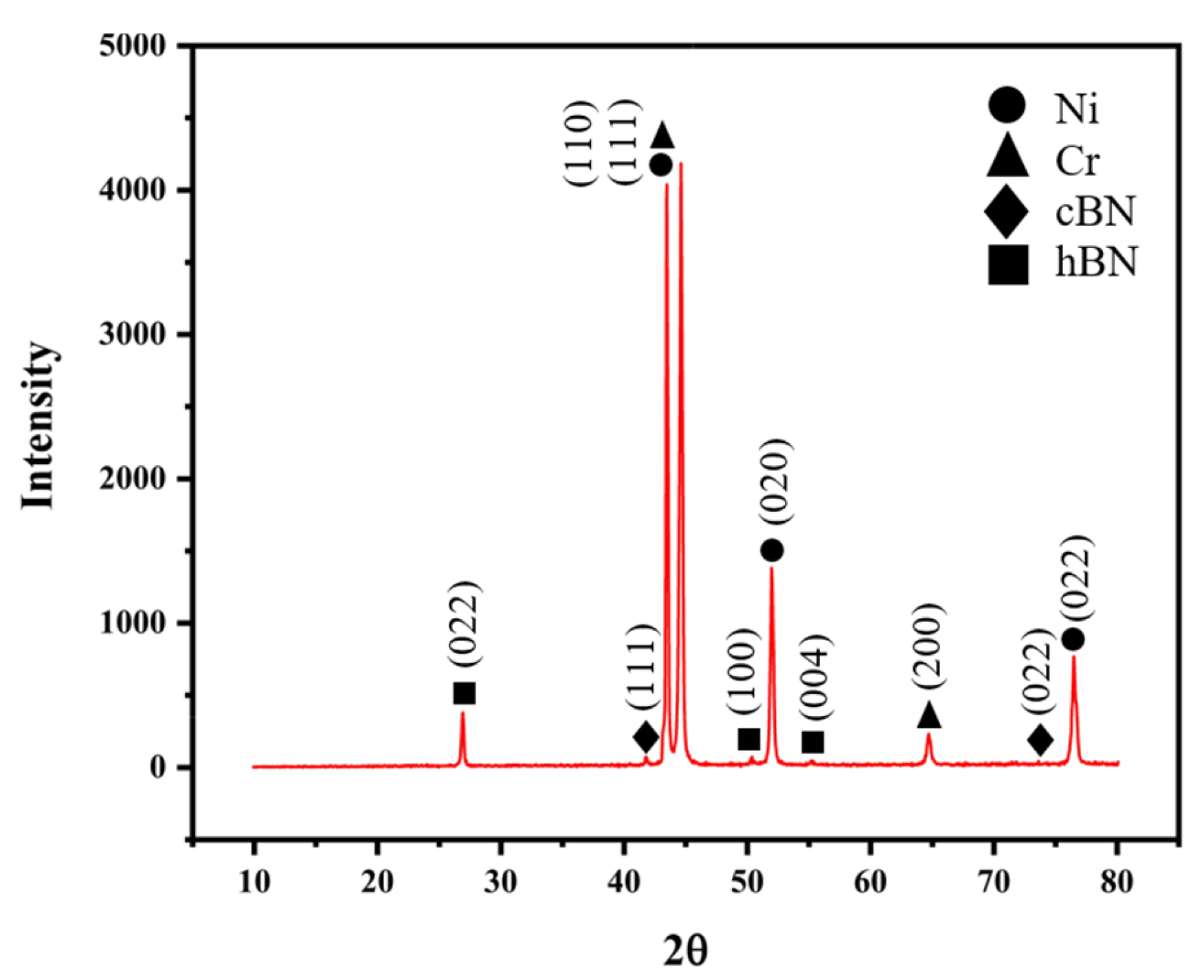 Photonics 12 00265 g002