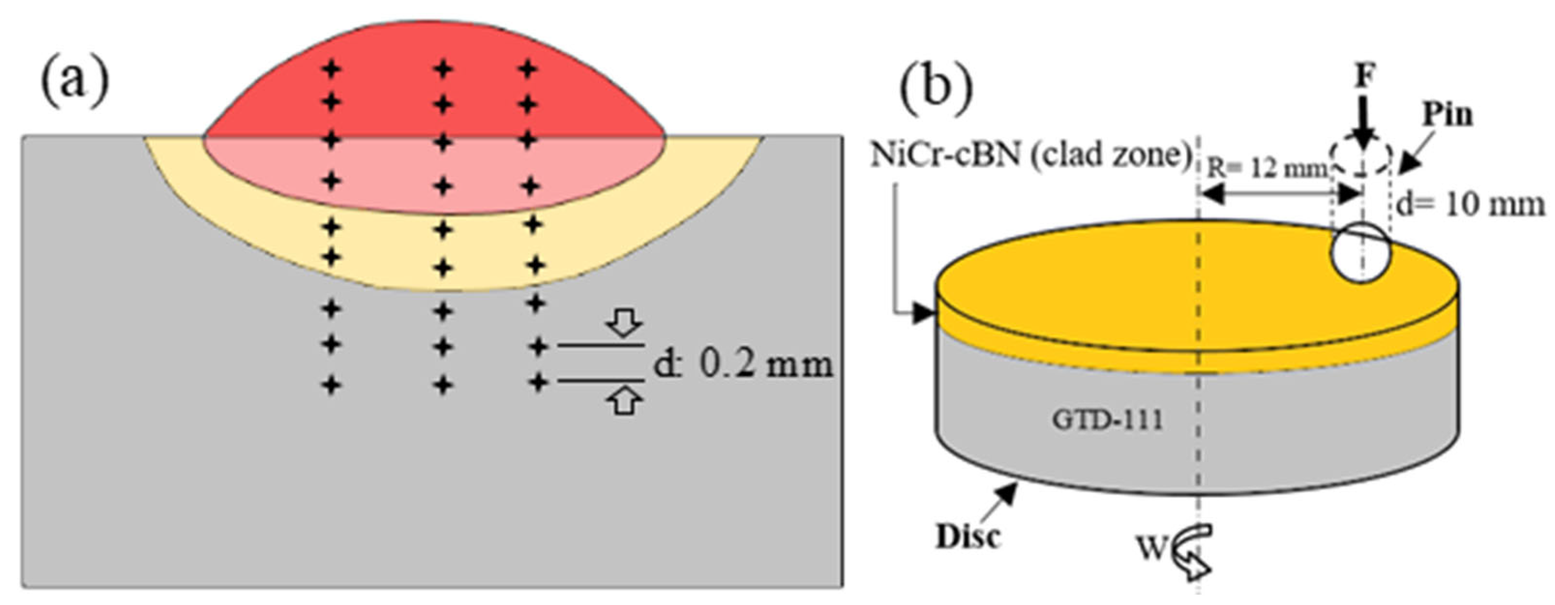 Photonics 12 00265 g004