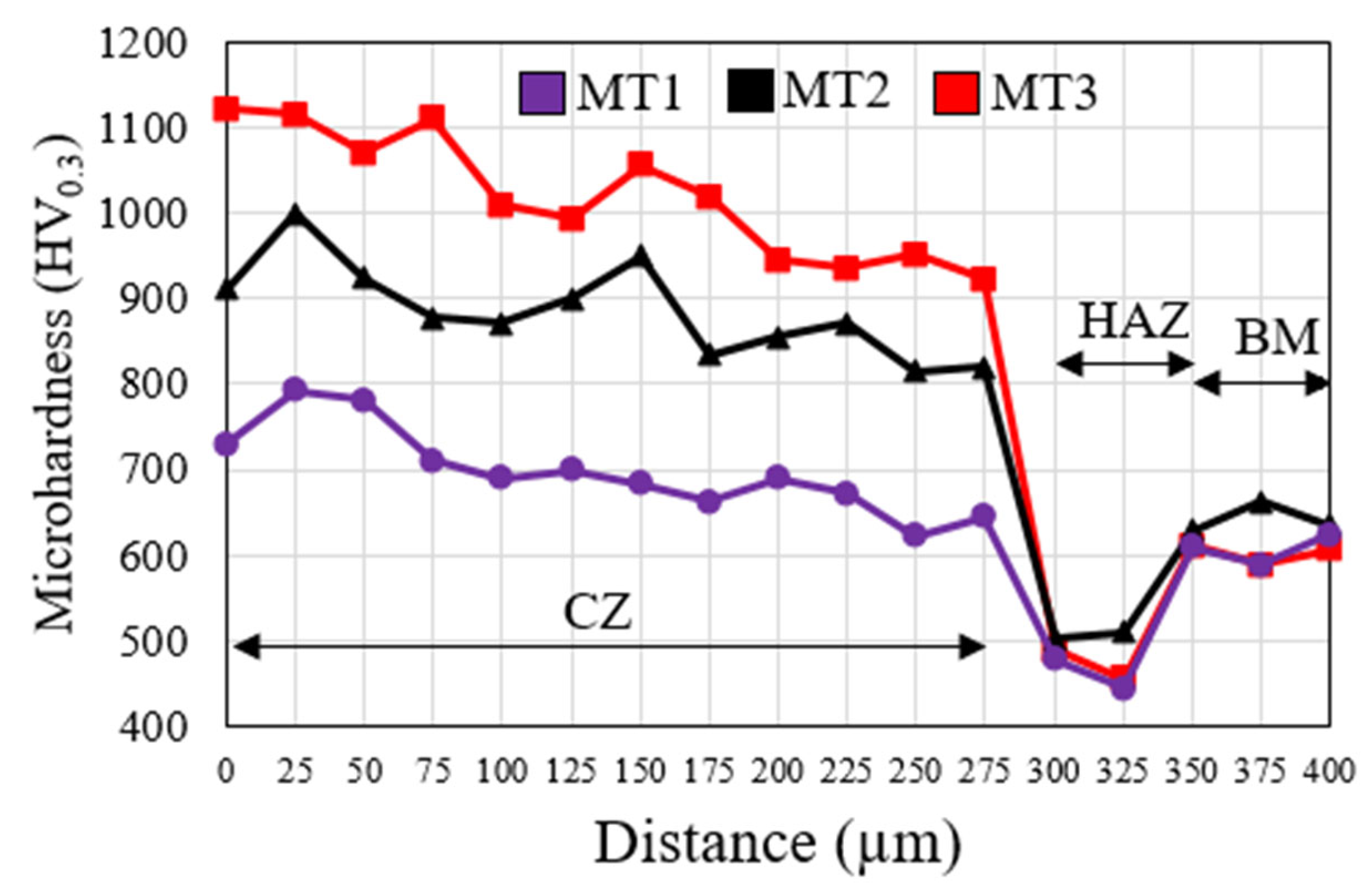 Photonics 12 00265 g009