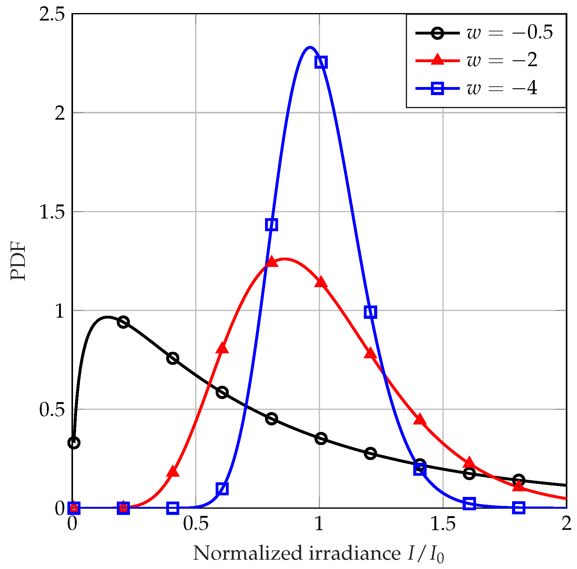 Photonics 12 00268 g002