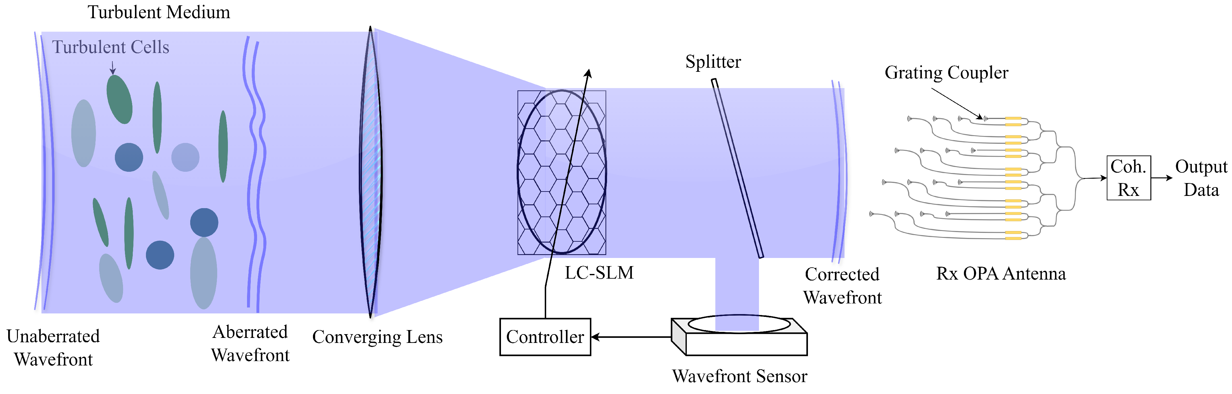 Photonics 12 00268 g003