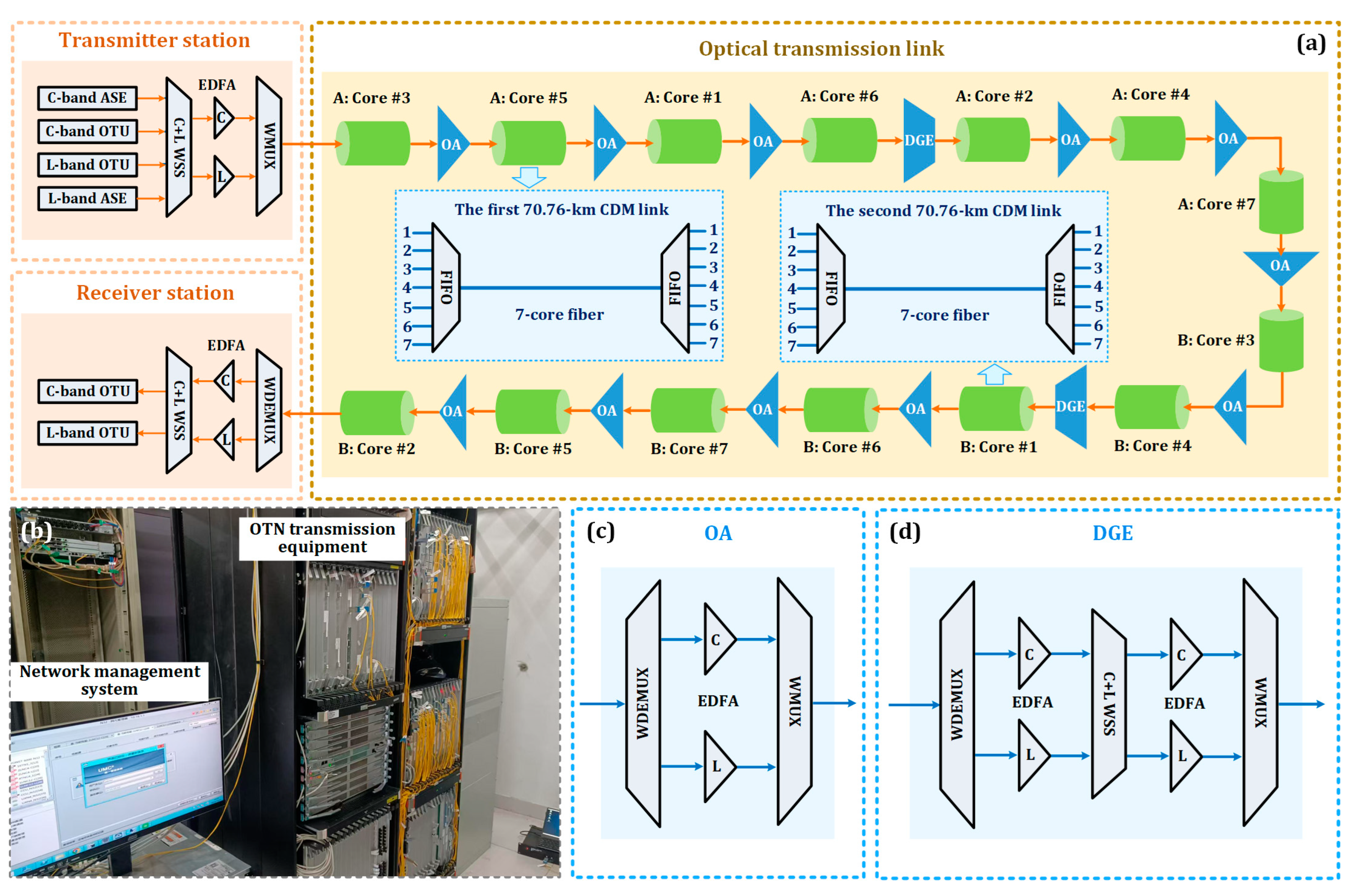 Photonics 12 00269 g003