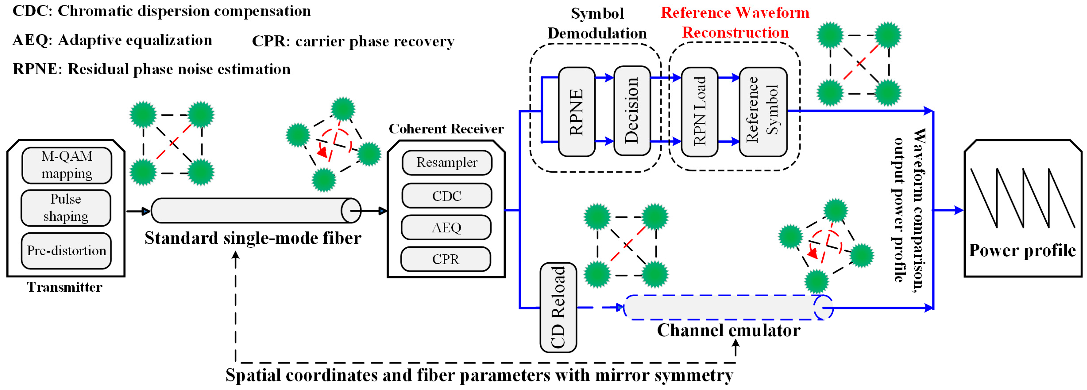 Photonics 12 00271 g001