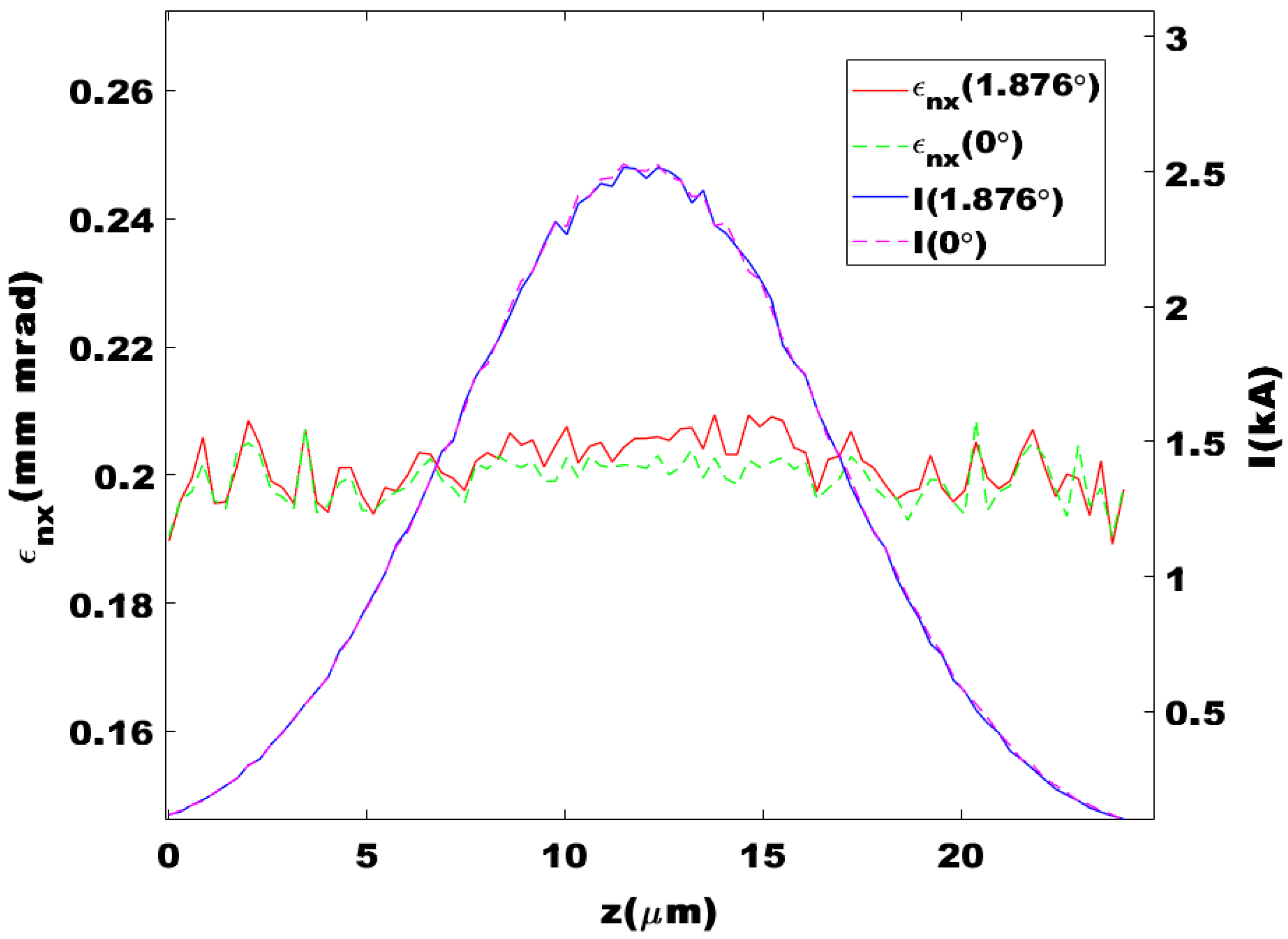 Photonics 12 00275 g004