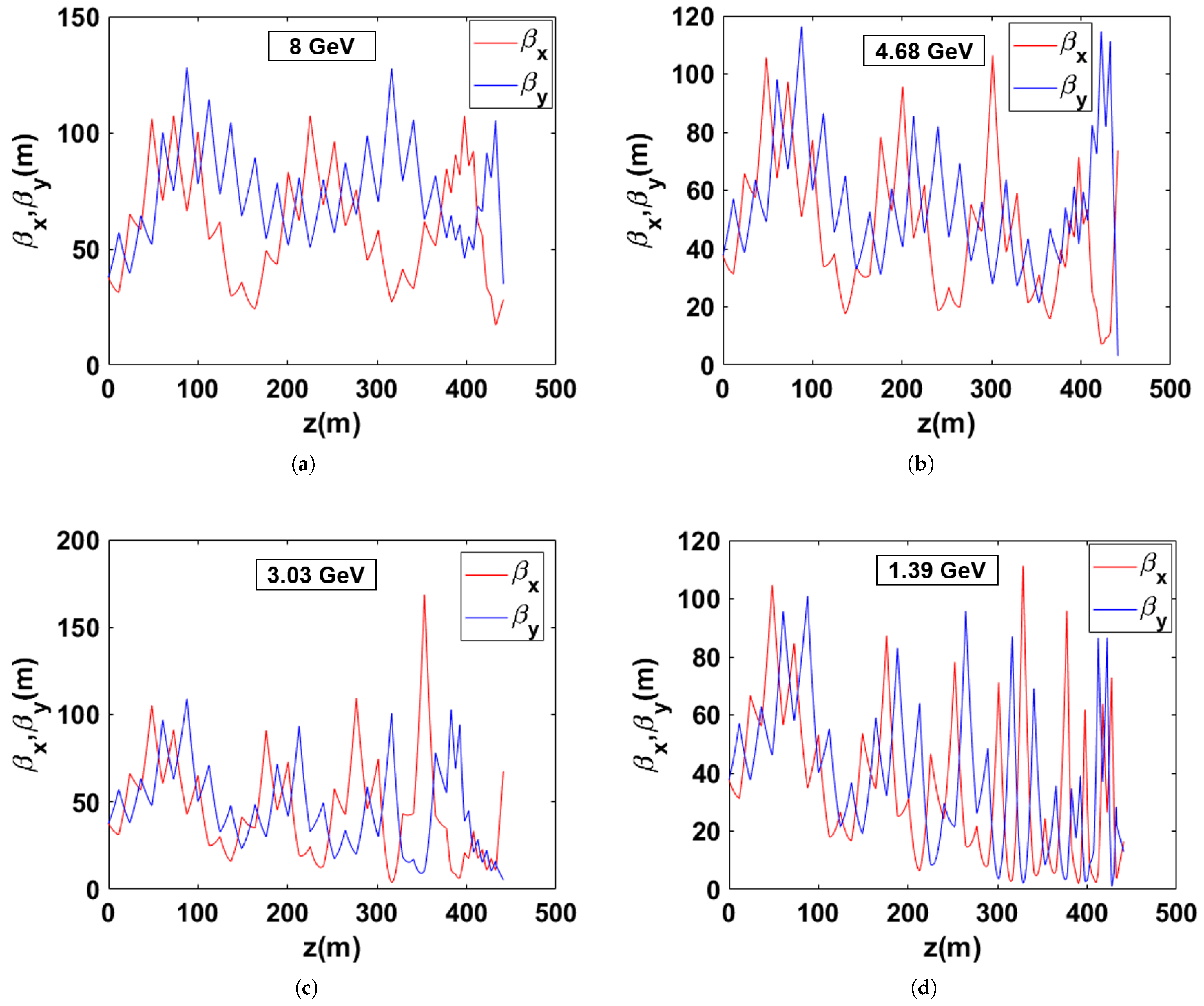Photonics 12 00275 g005