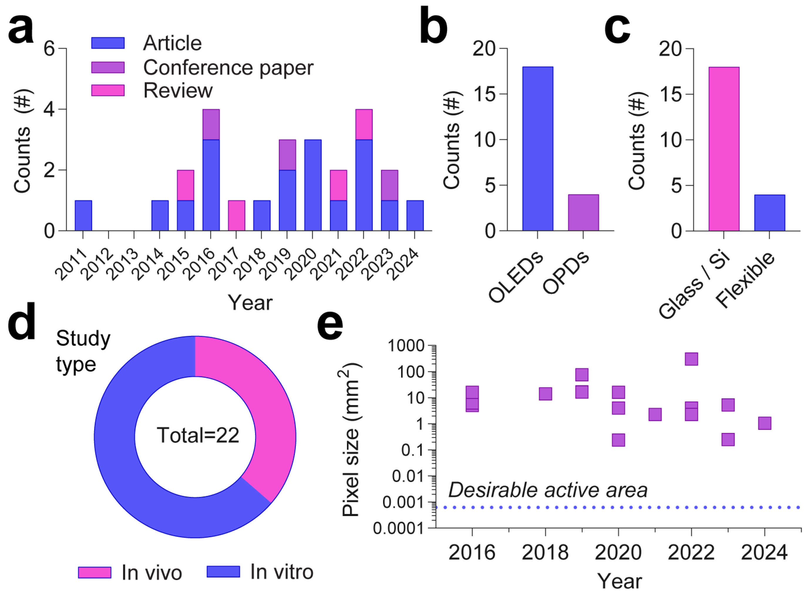 Photonics 12 00281 g005