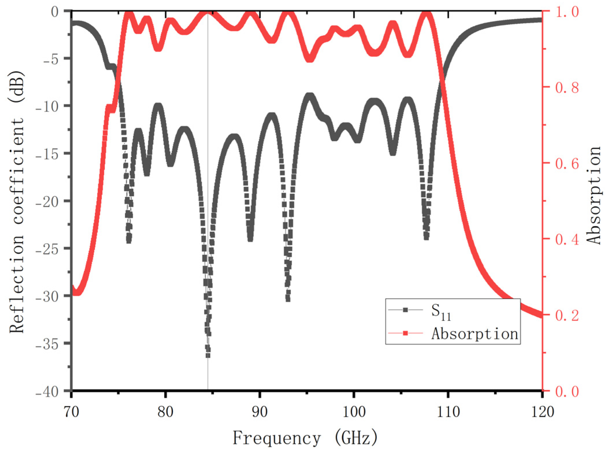 Photonics 12 00282 g003