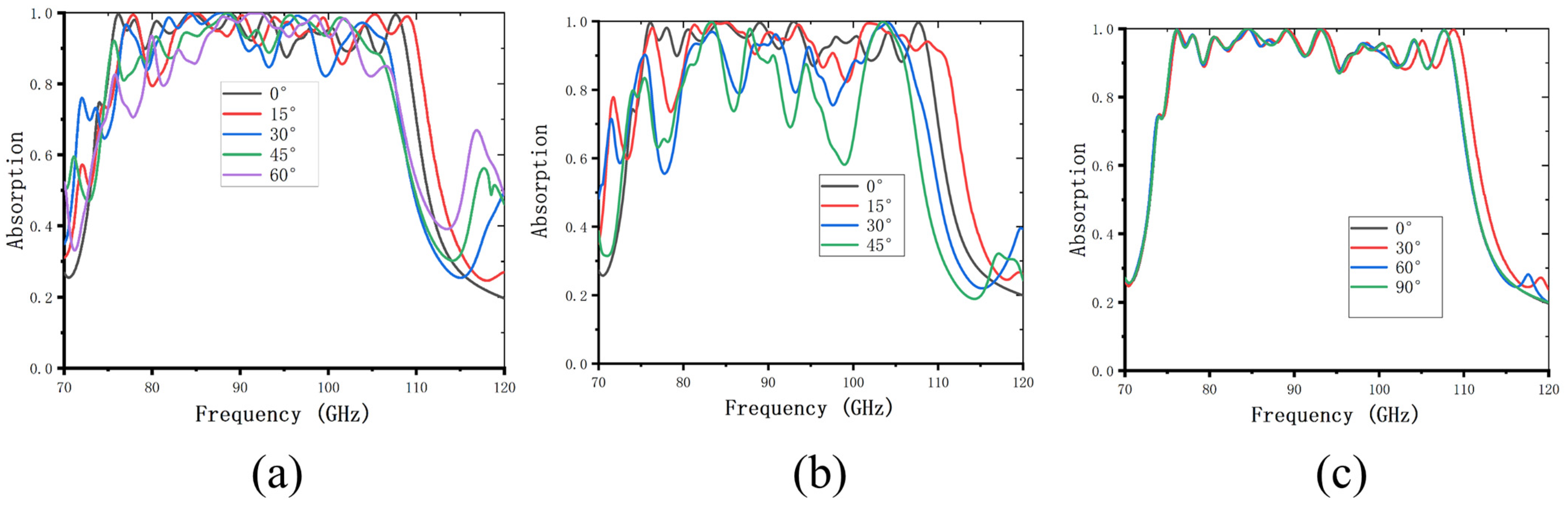 Photonics 12 00282 g004