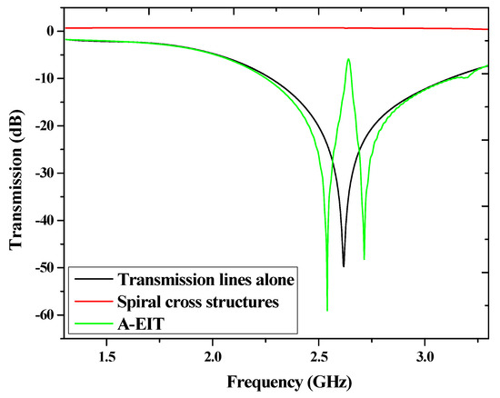 Full article: Achieving high energy storage performance and