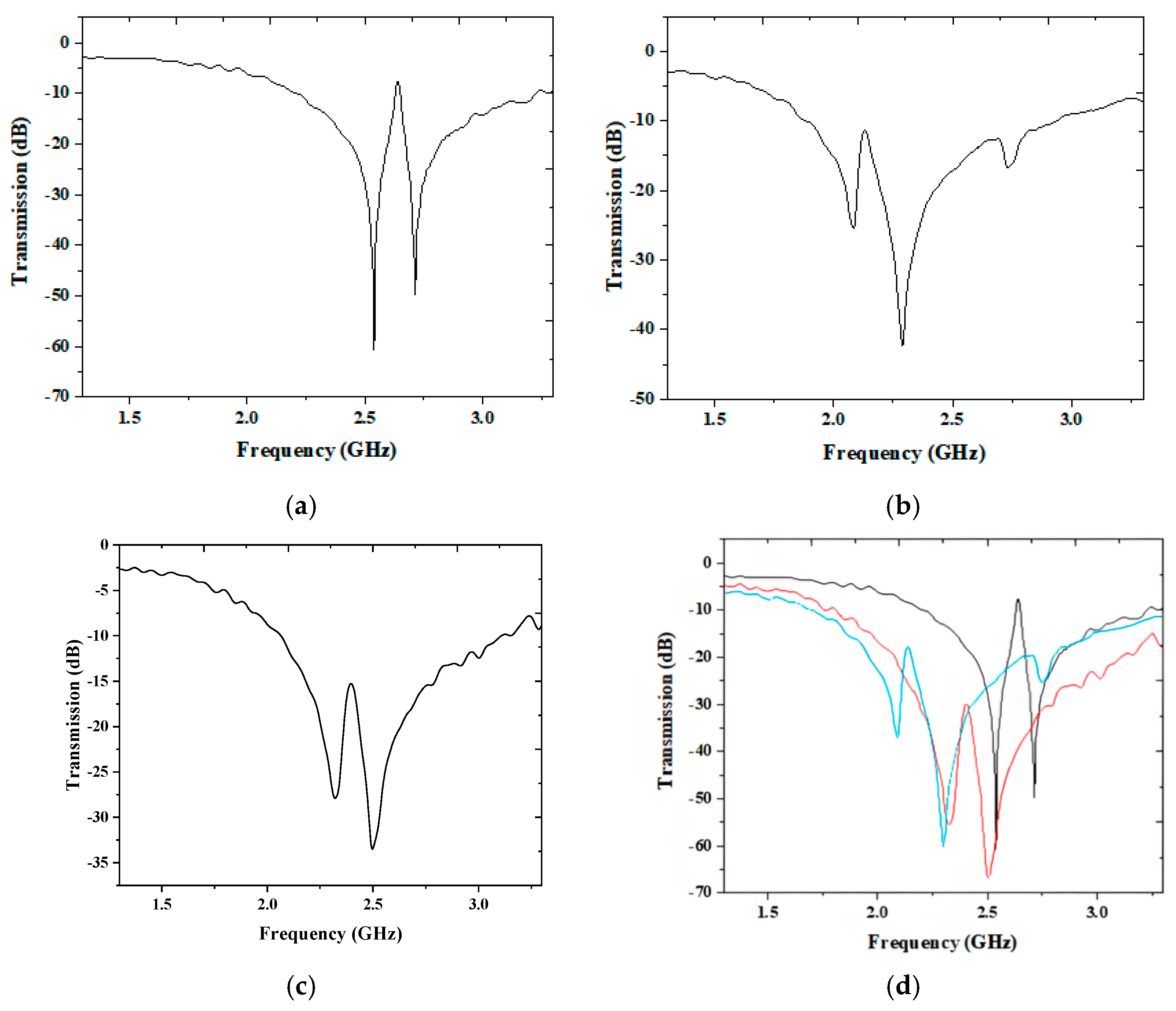 Photonics 12 00283 g006