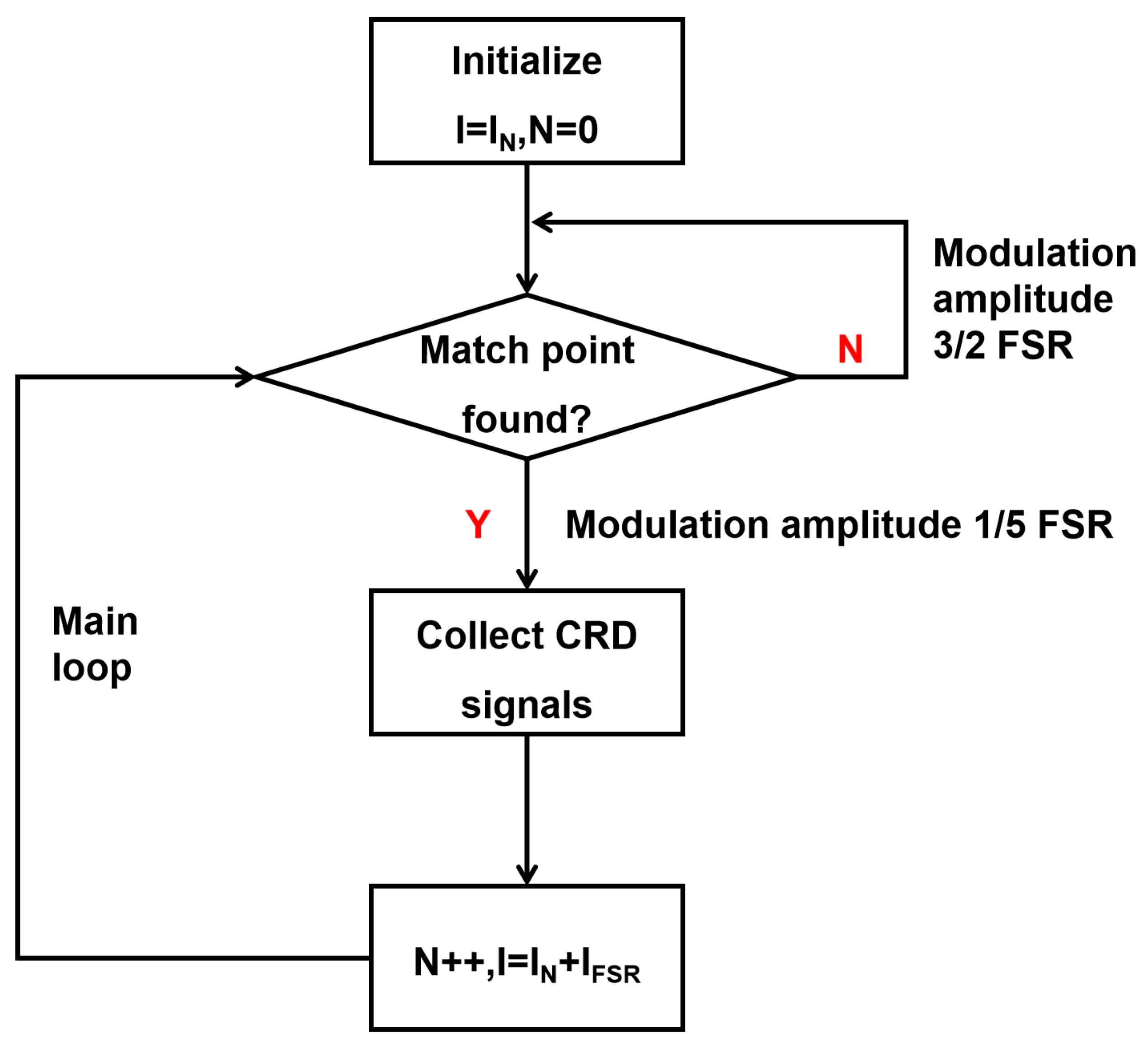 Photonics 12 00284 g002