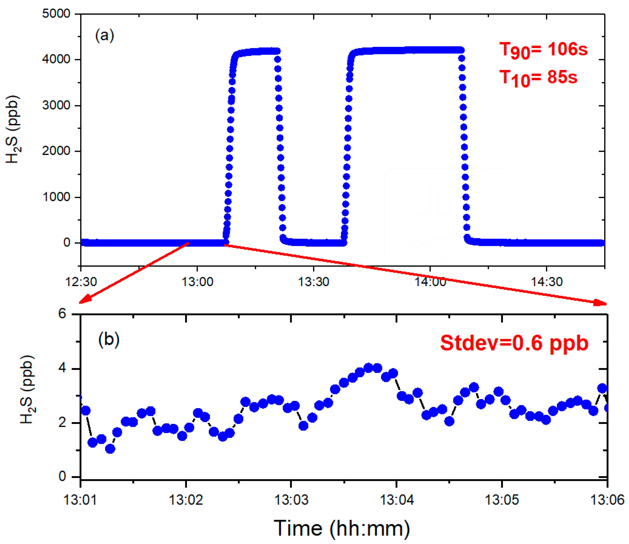 Photonics 12 00284 g007