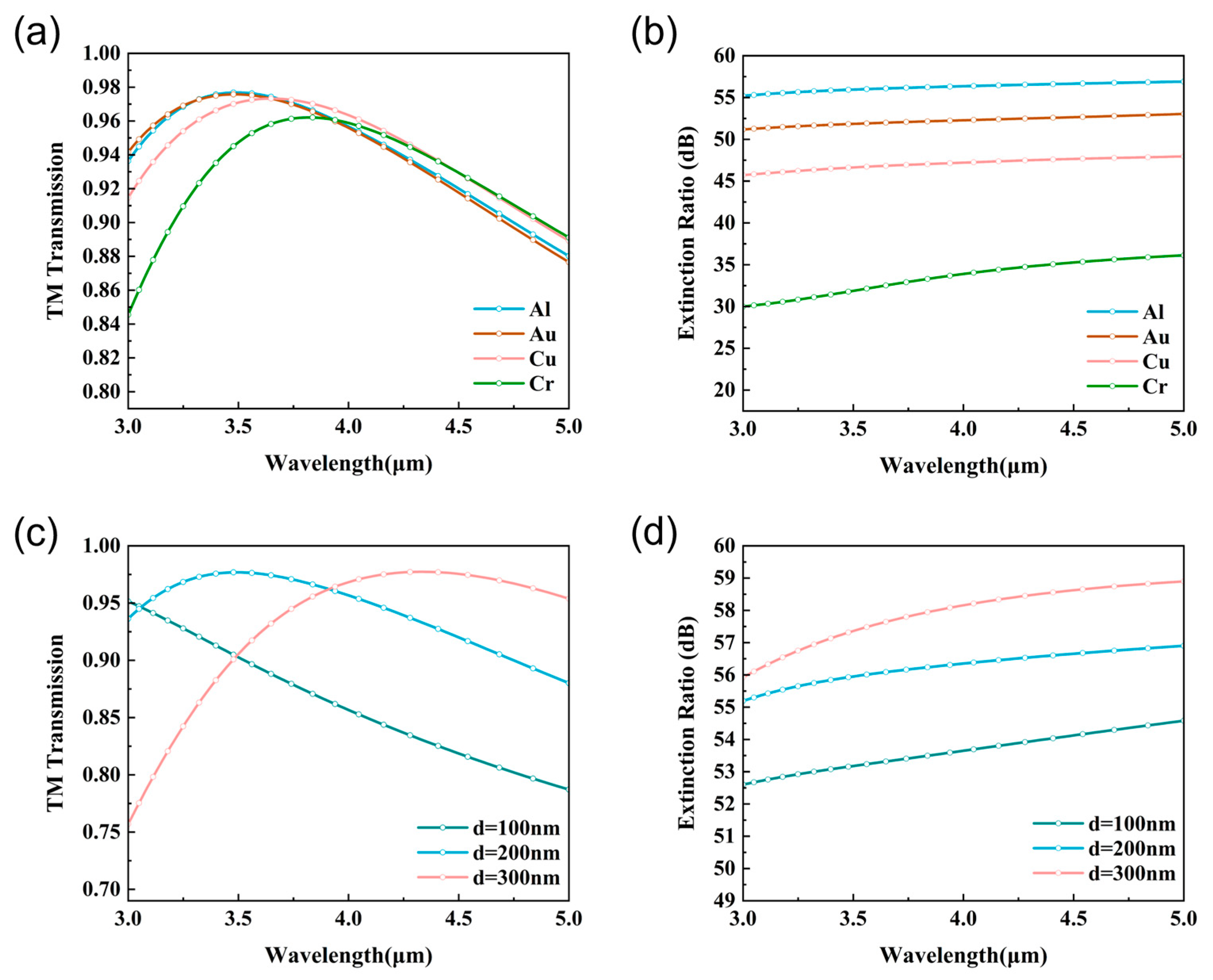 Photonics 12 00287 g002