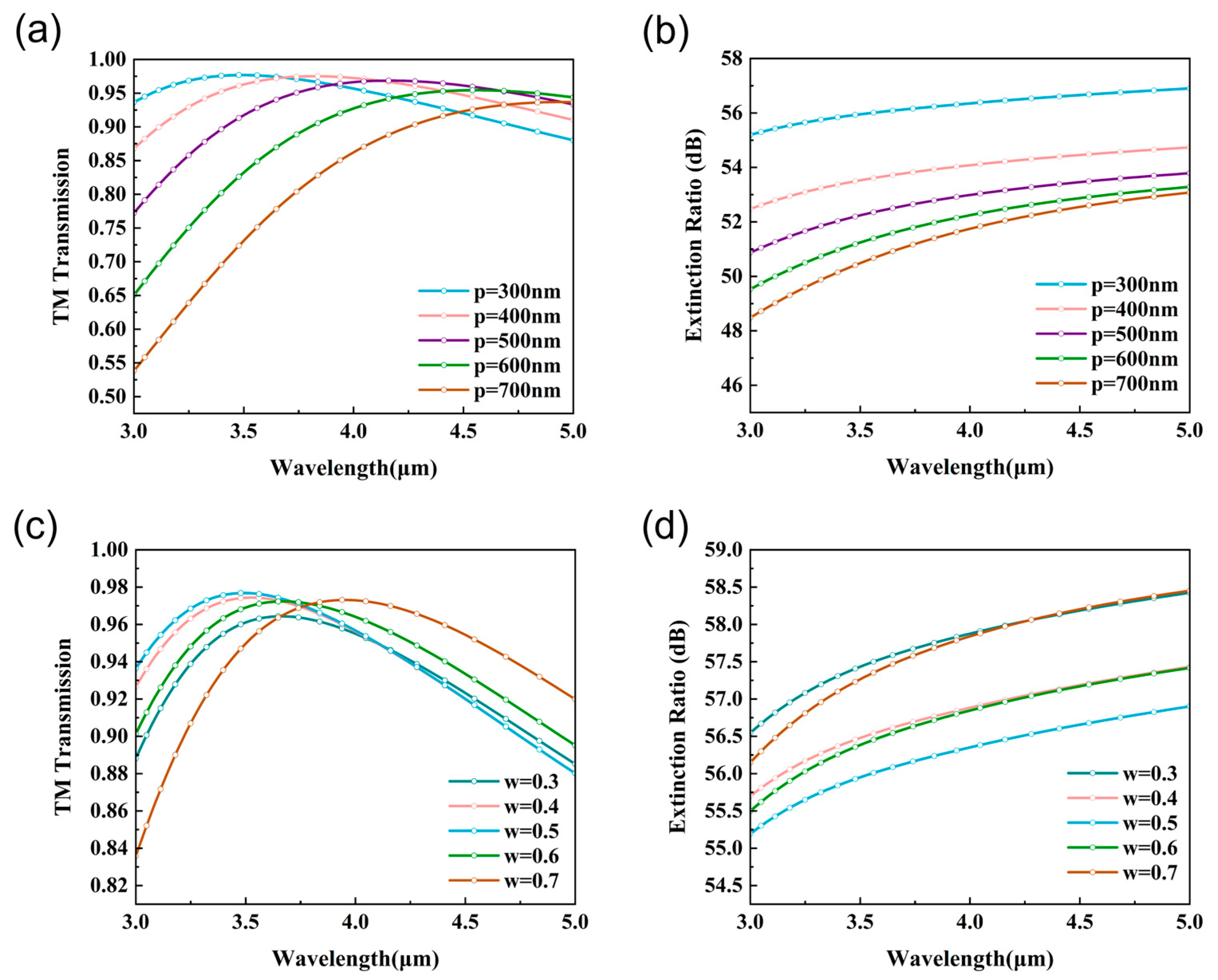 Photonics 12 00287 g003