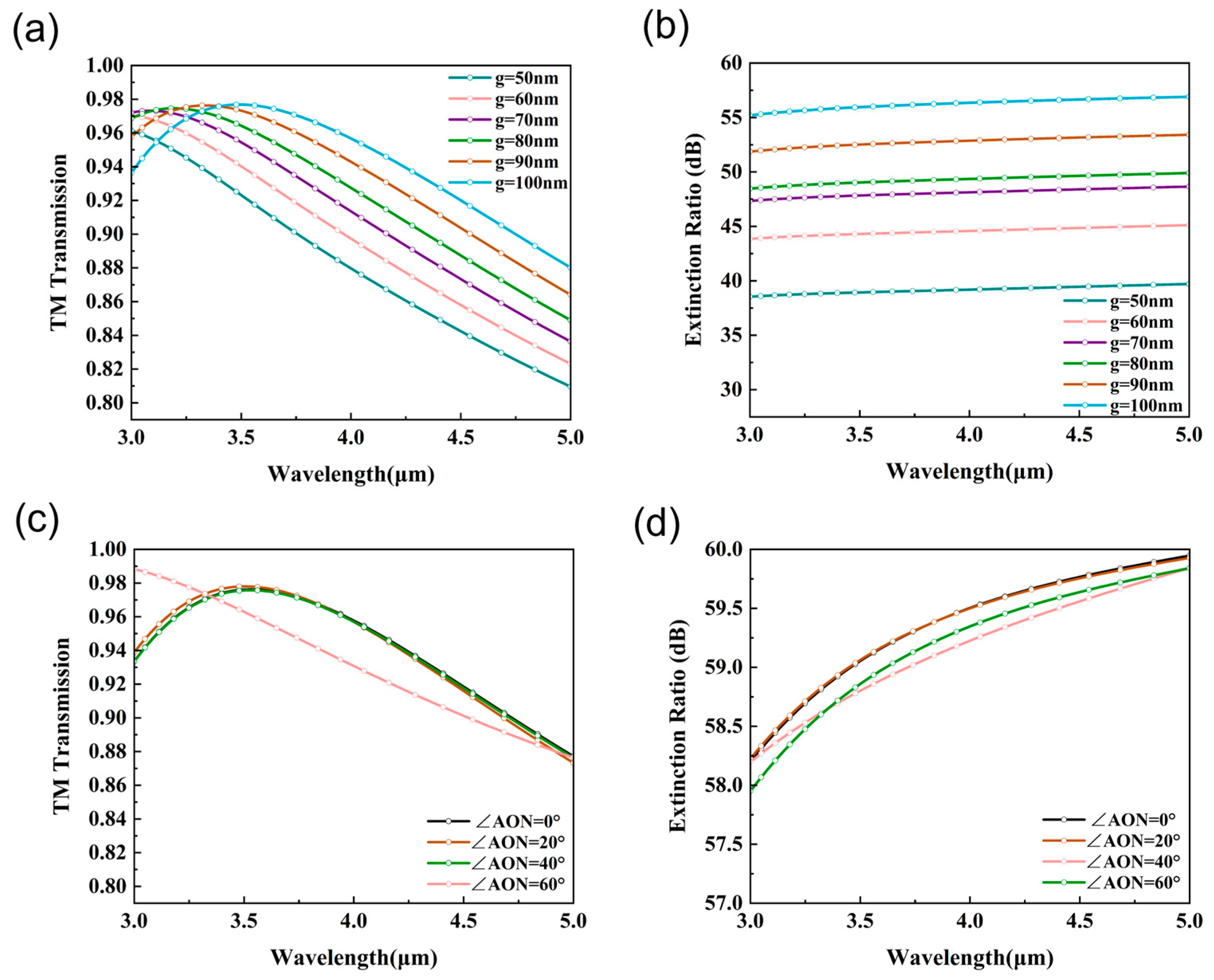 Photonics 12 00287 g004