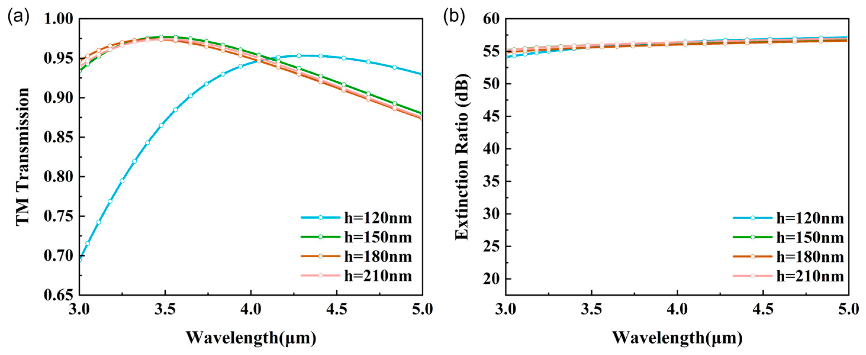 Photonics 12 00287 g005