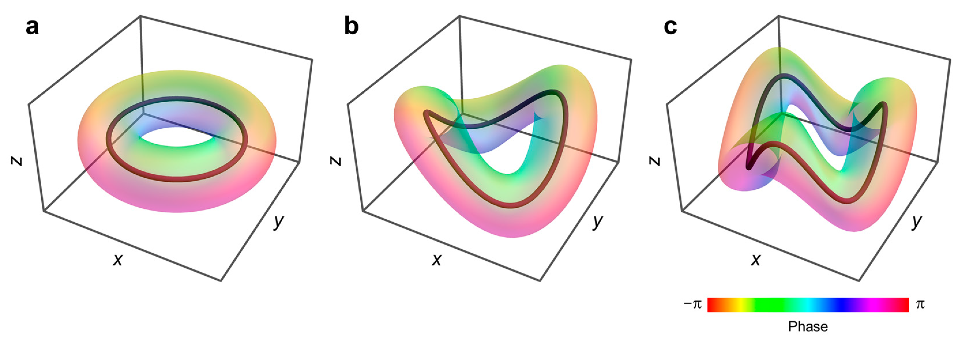 Photonics 12 00288 g001
