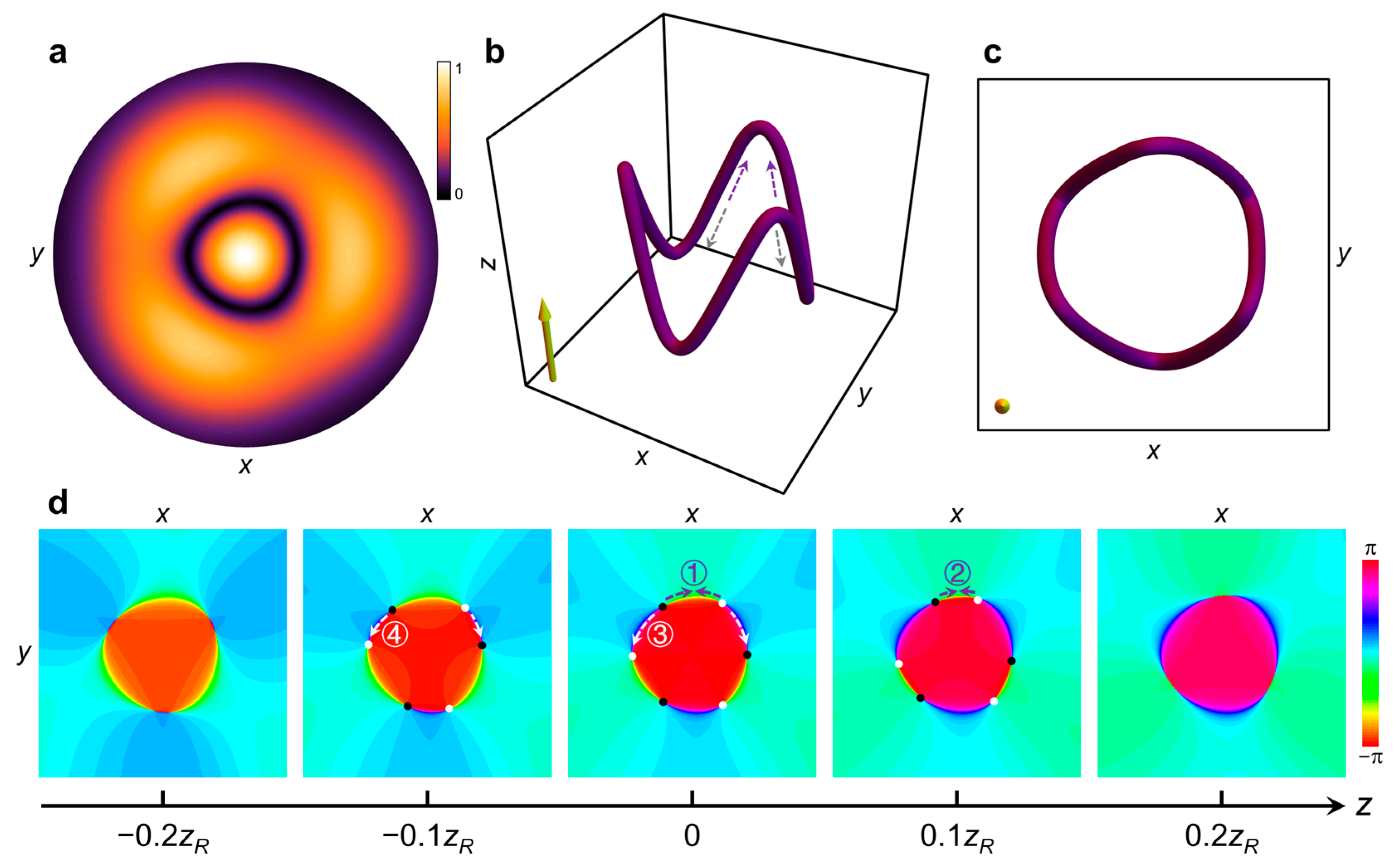 Photonics 12 00288 g002