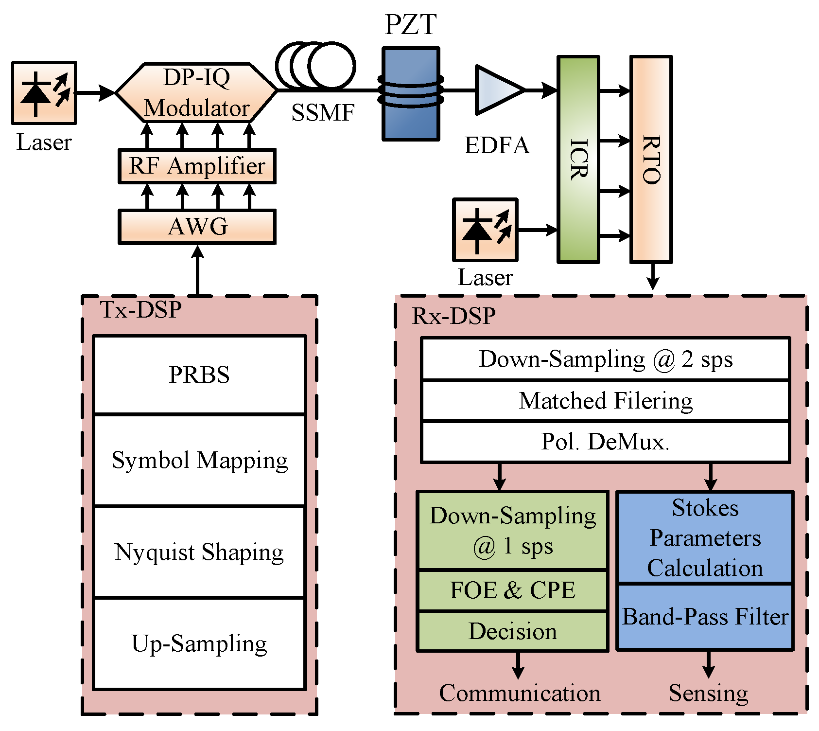 Photonics 12 00290 g003
