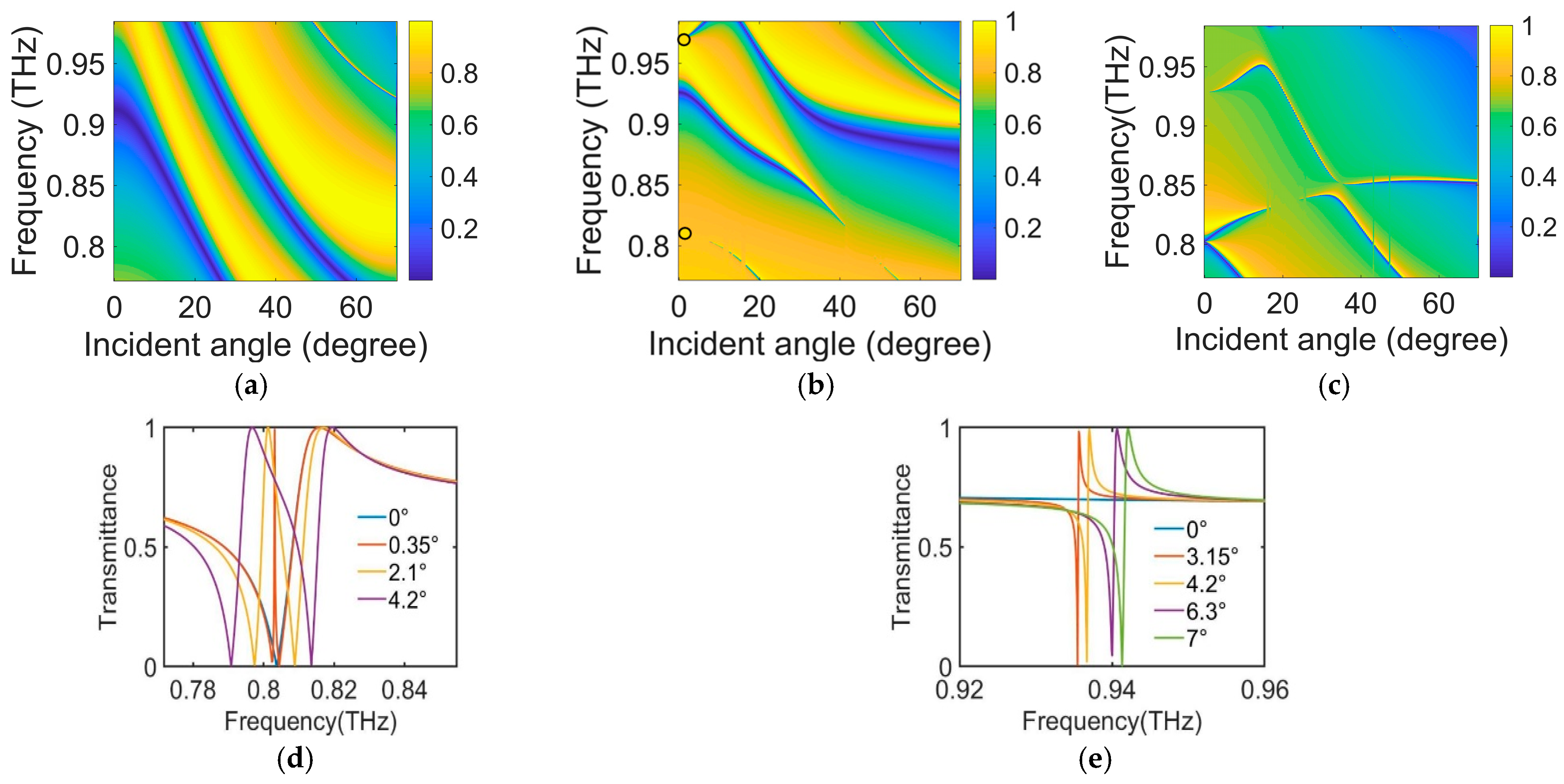 Photonics 12 00291 g002