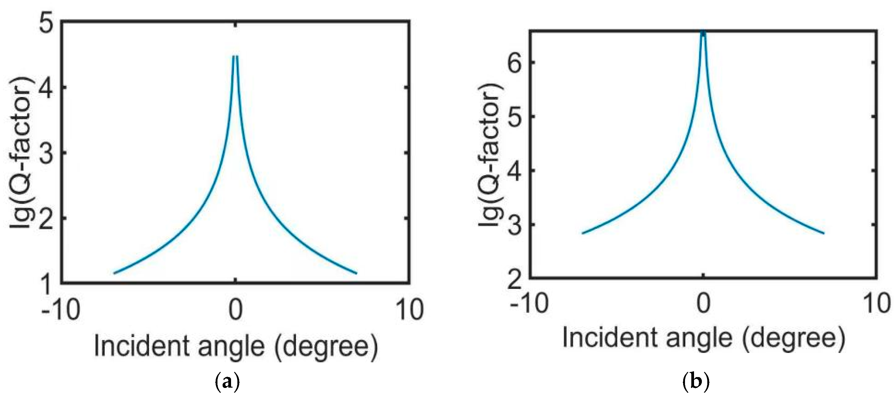 Photonics 12 00291 g003