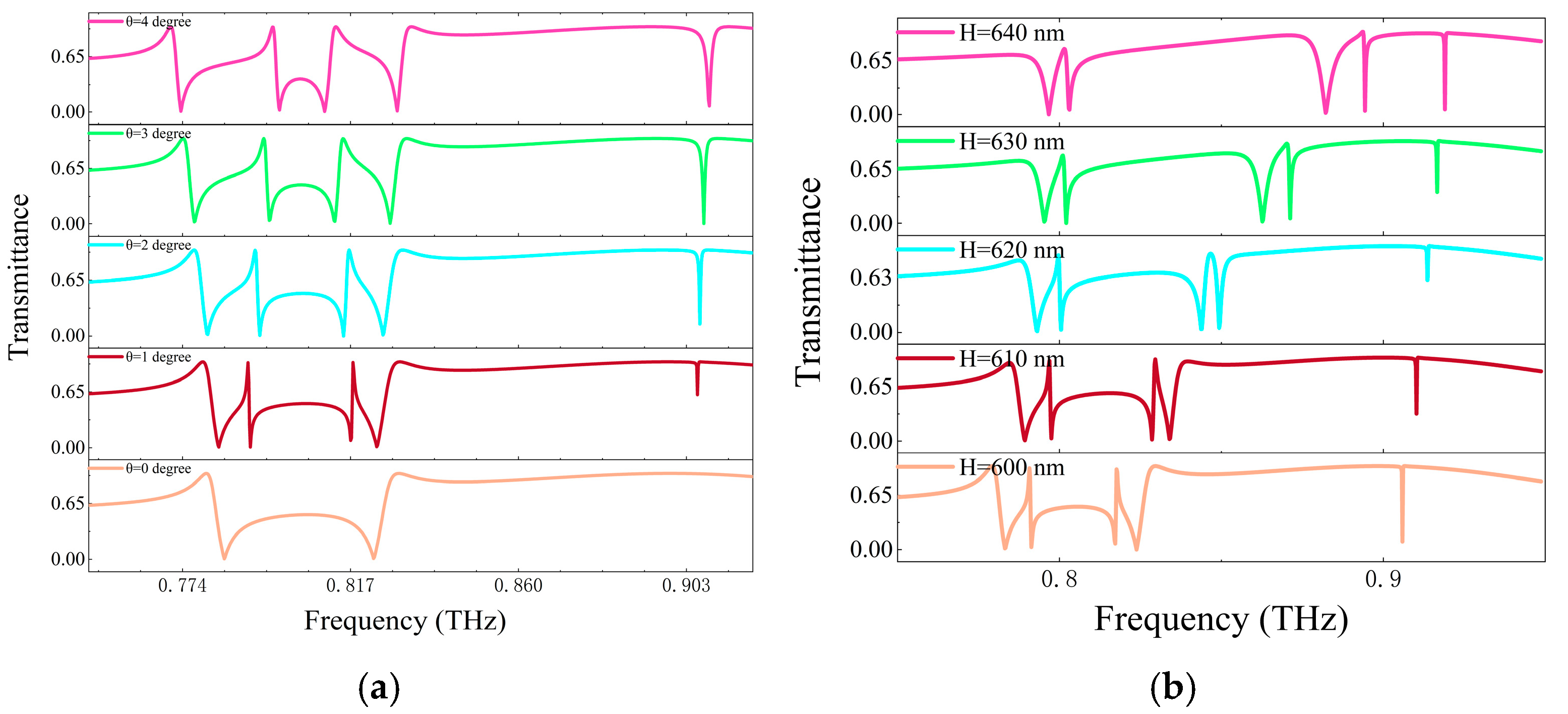 Photonics 12 00291 g007