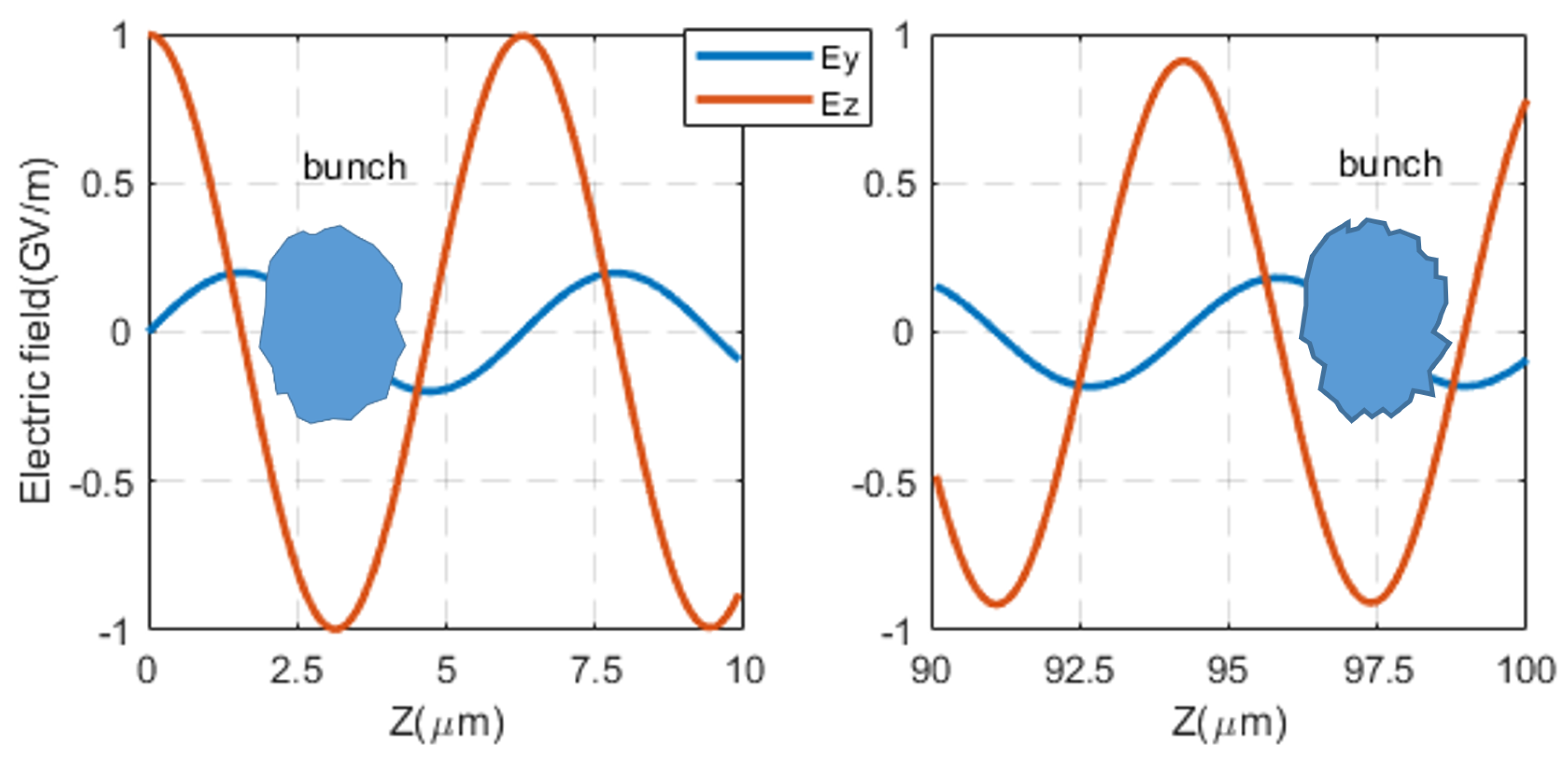 Photonics 12 00292 g007