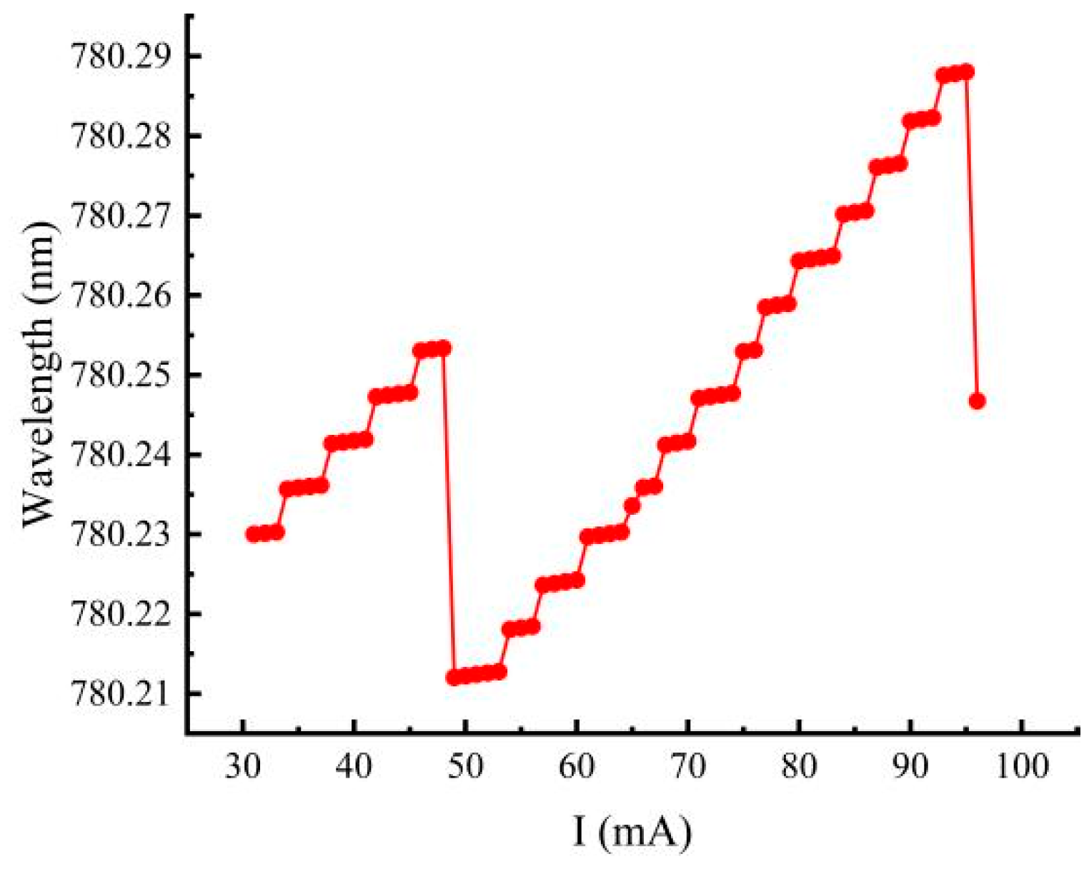 Photonics 12 00293 g004