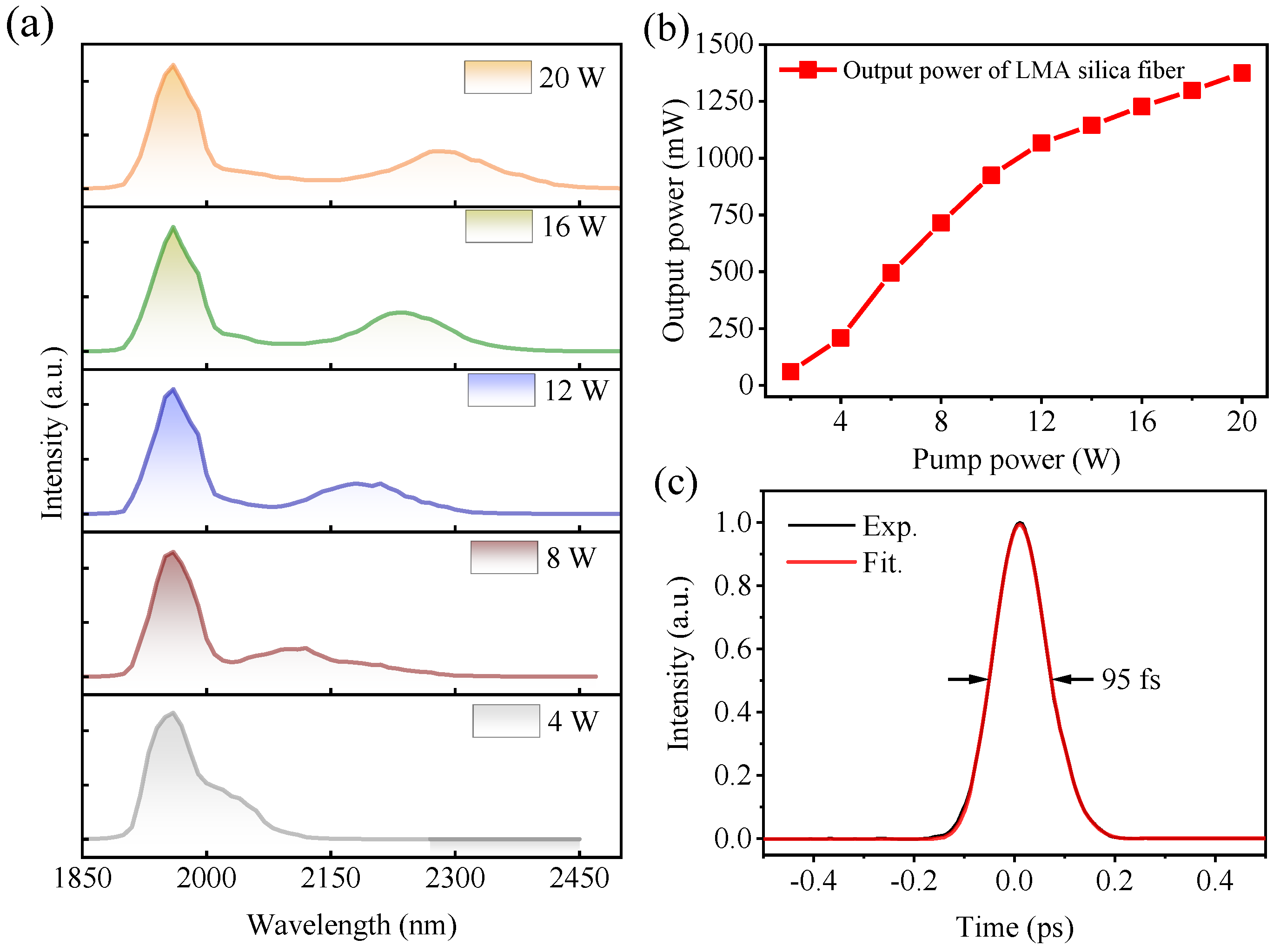 Photonics 12 00297 g003
