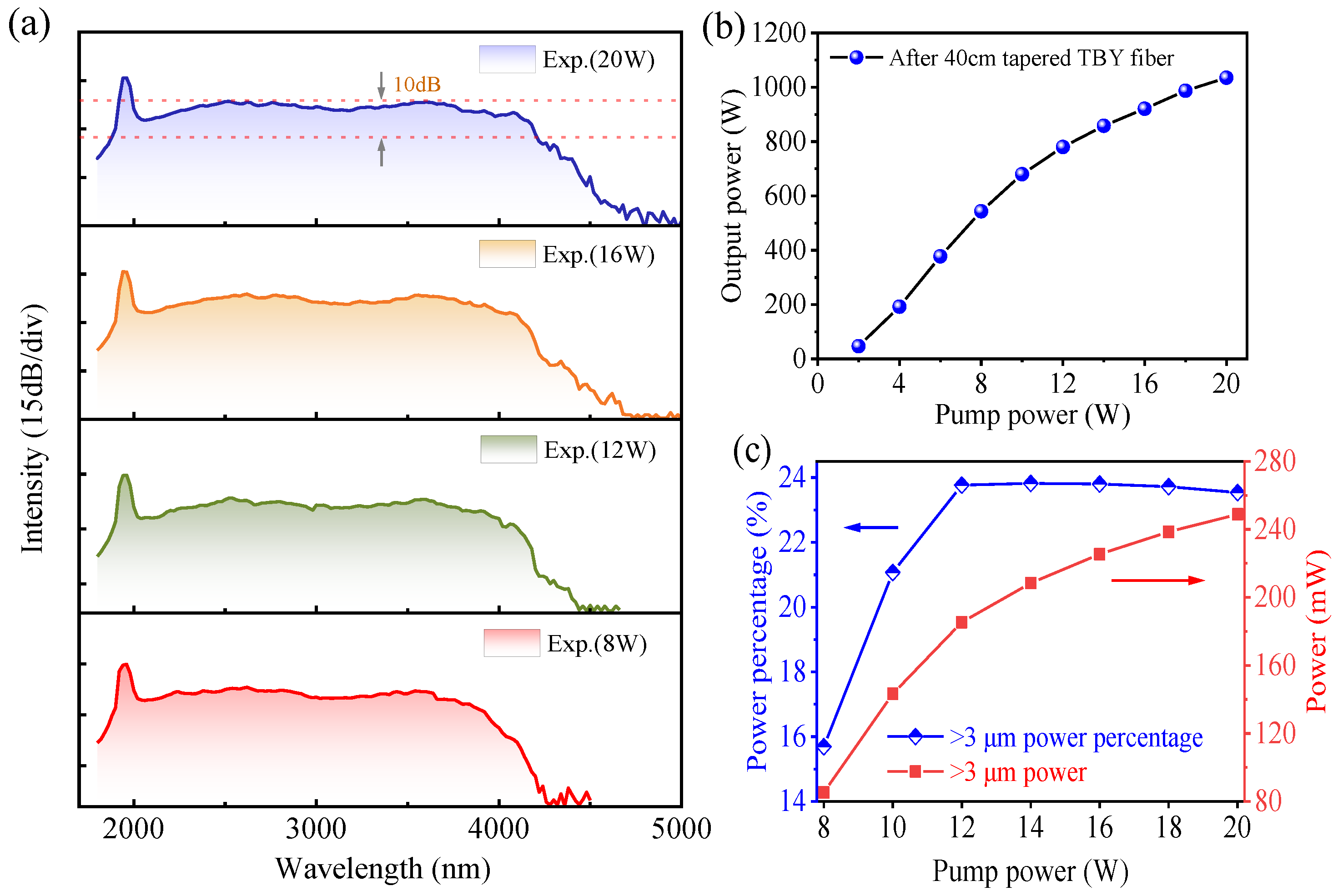 Photonics 12 00297 g004
