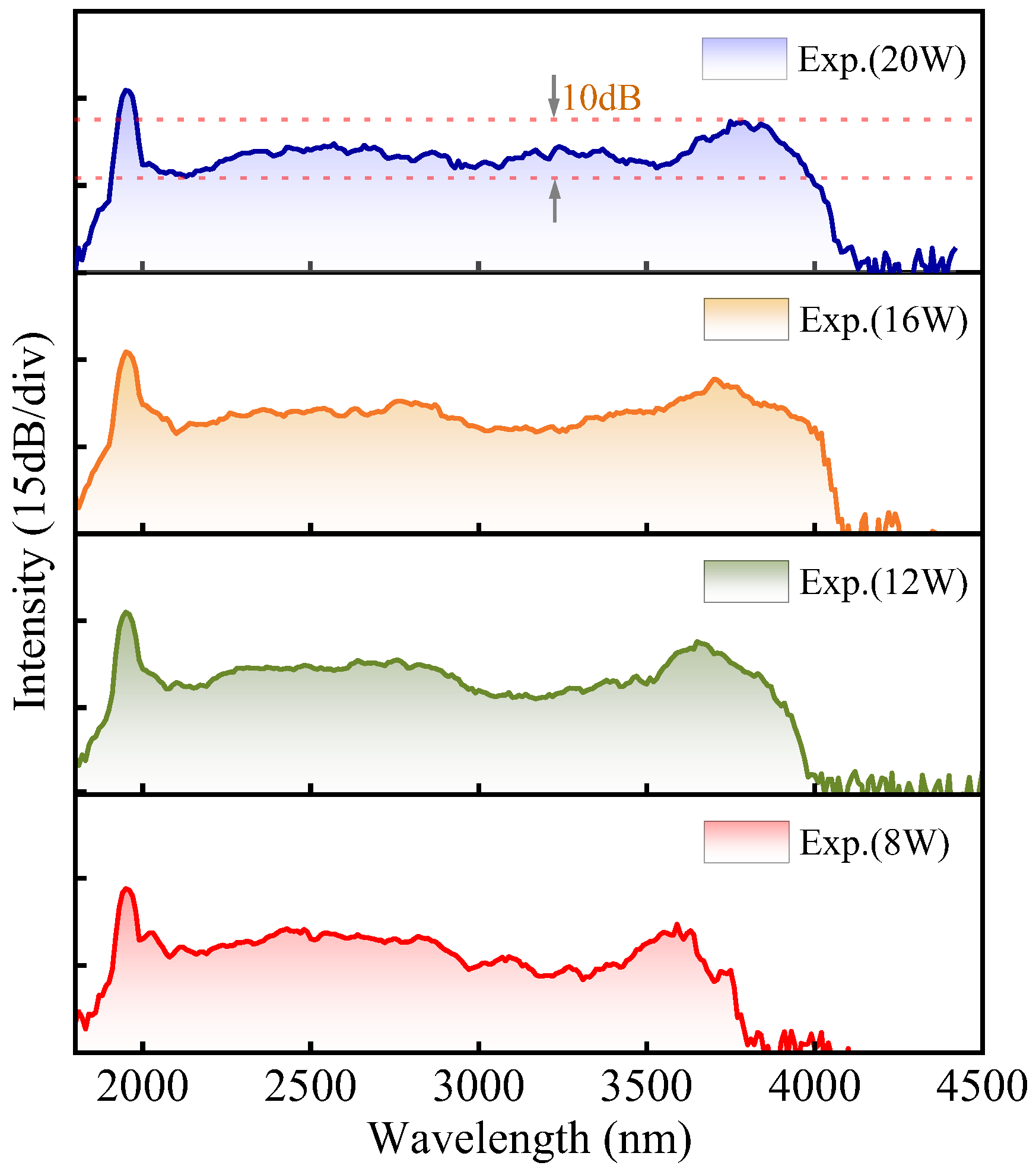 Photonics 12 00297 g005