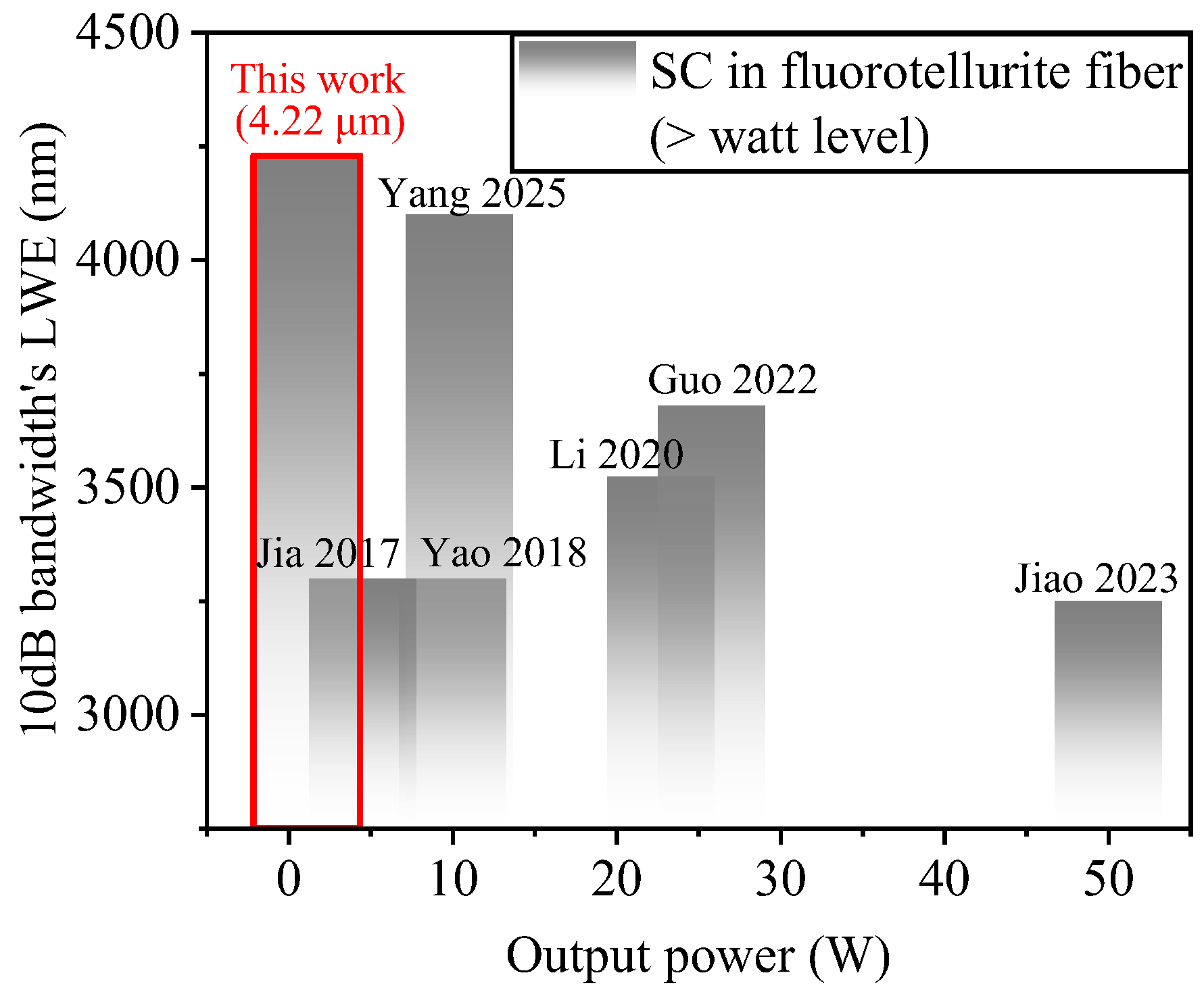 Photonics 12 00297 g006