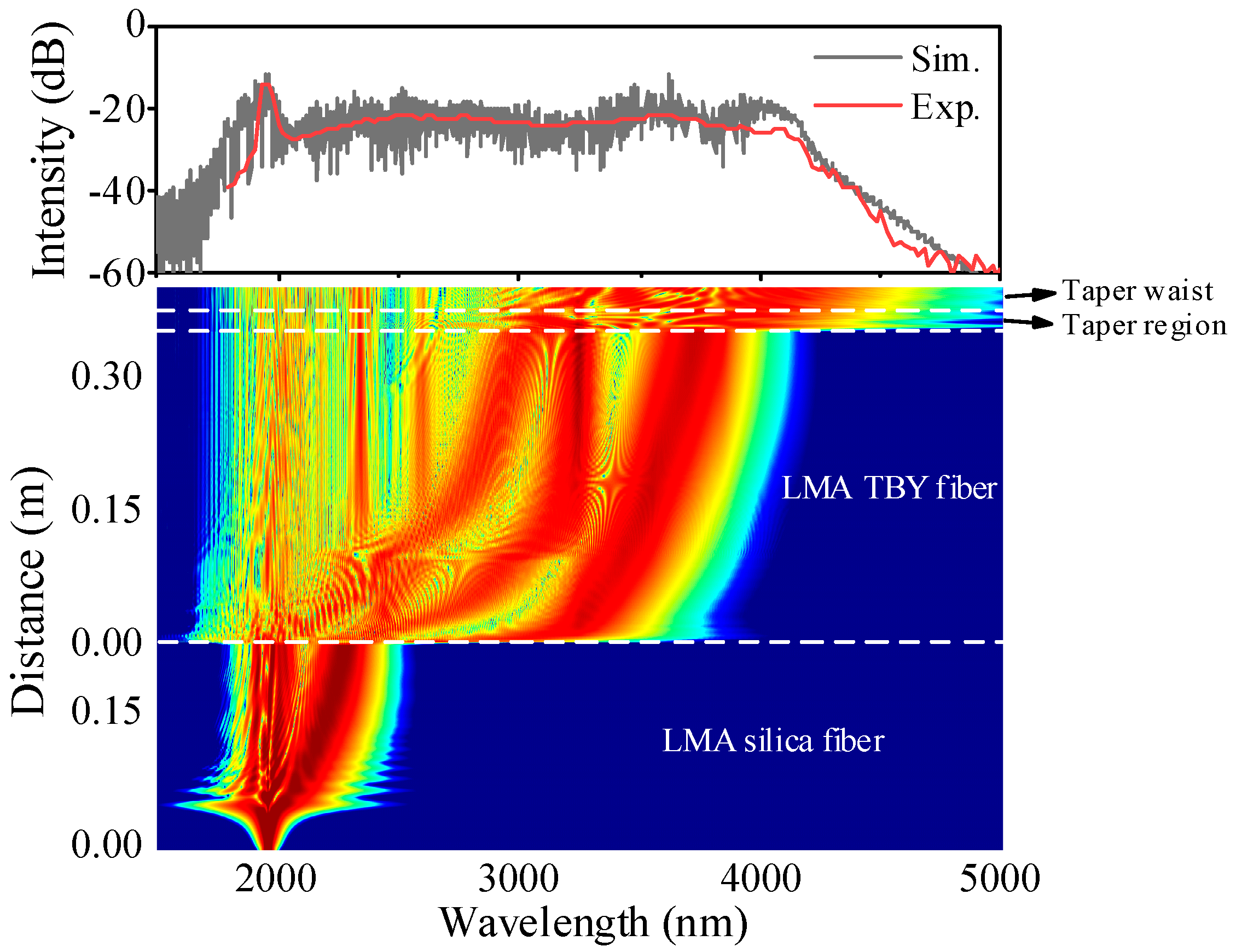 Photonics 12 00297 g007