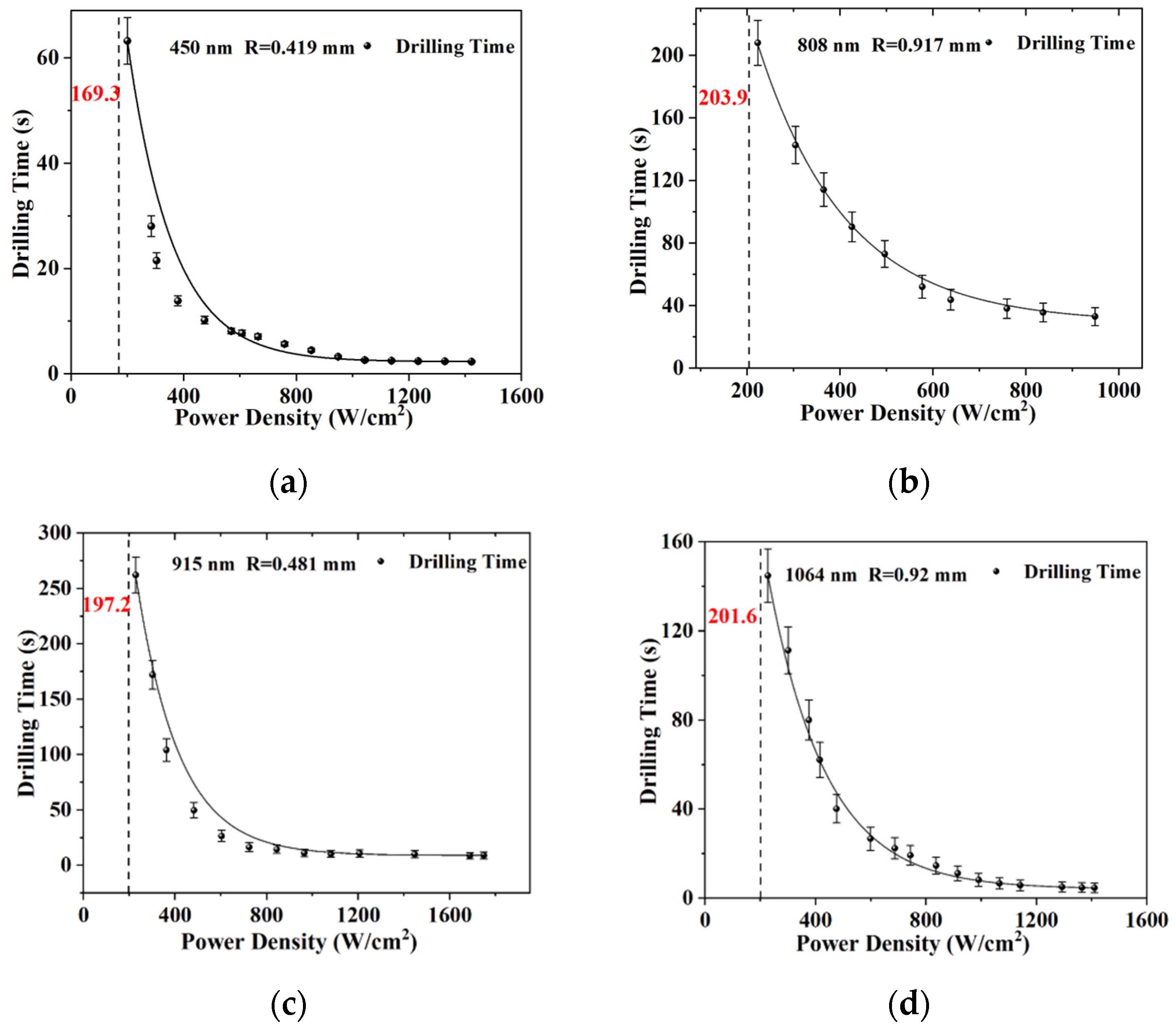 Photonics 12 00300 g004