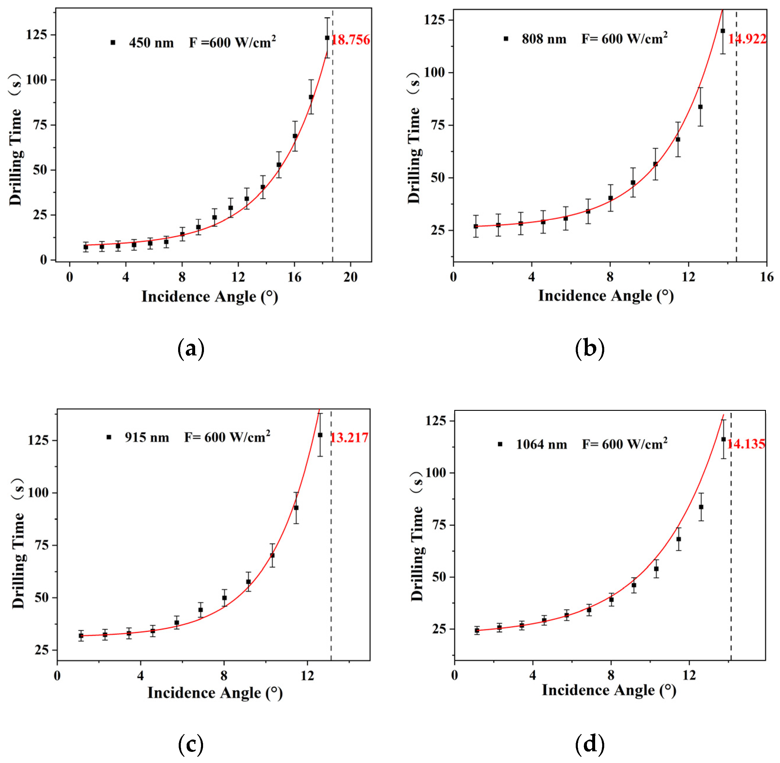 Photonics 12 00300 g006