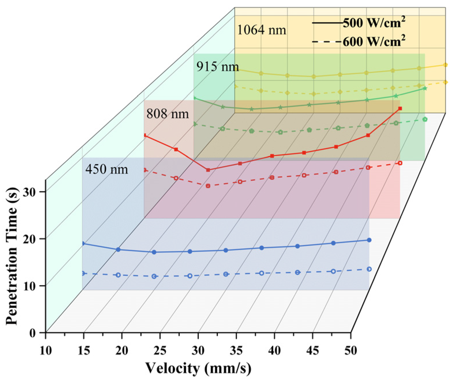 Photonics 12 00300 g008