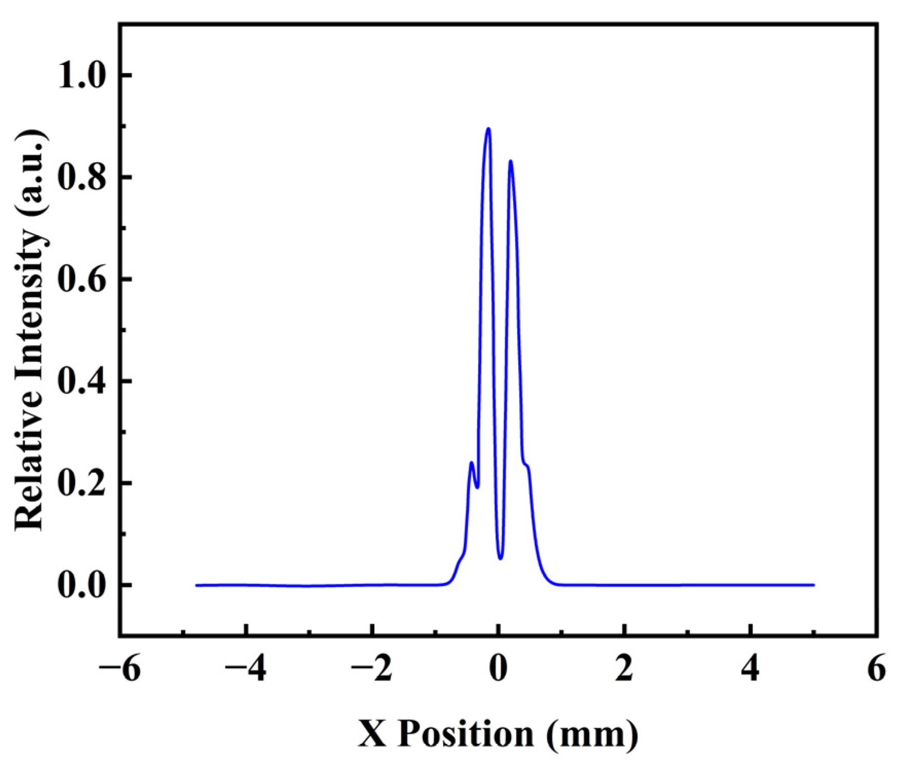 Photonics 12 00303 g004