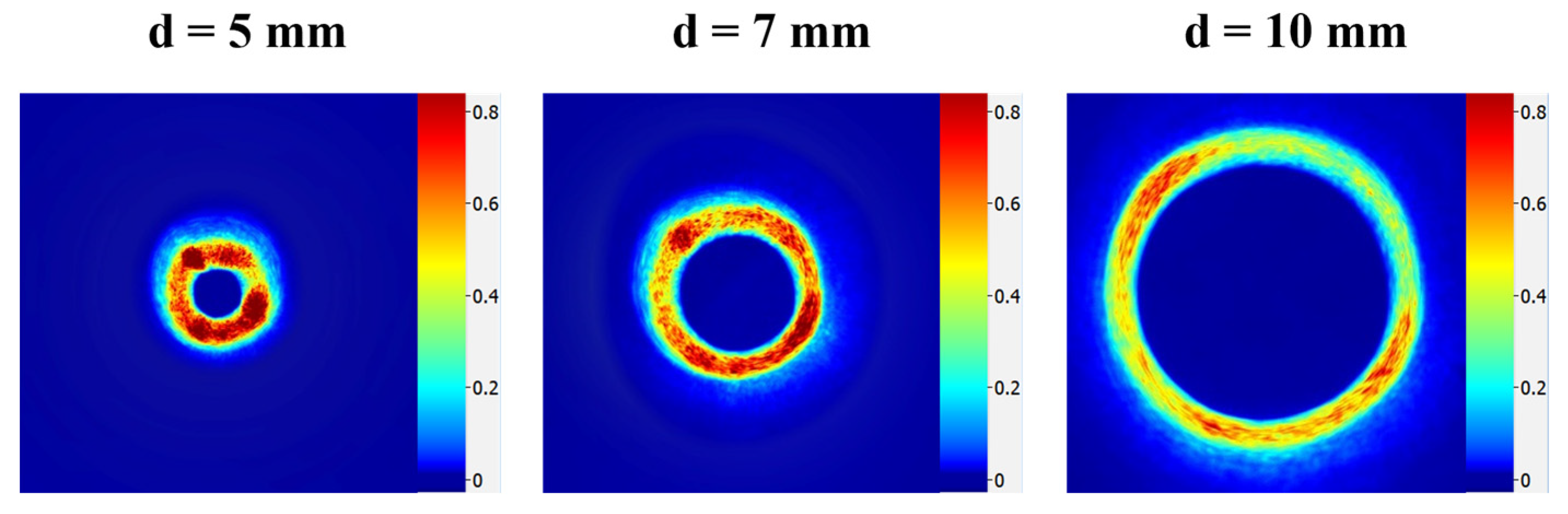 Photonics 12 00303 g007