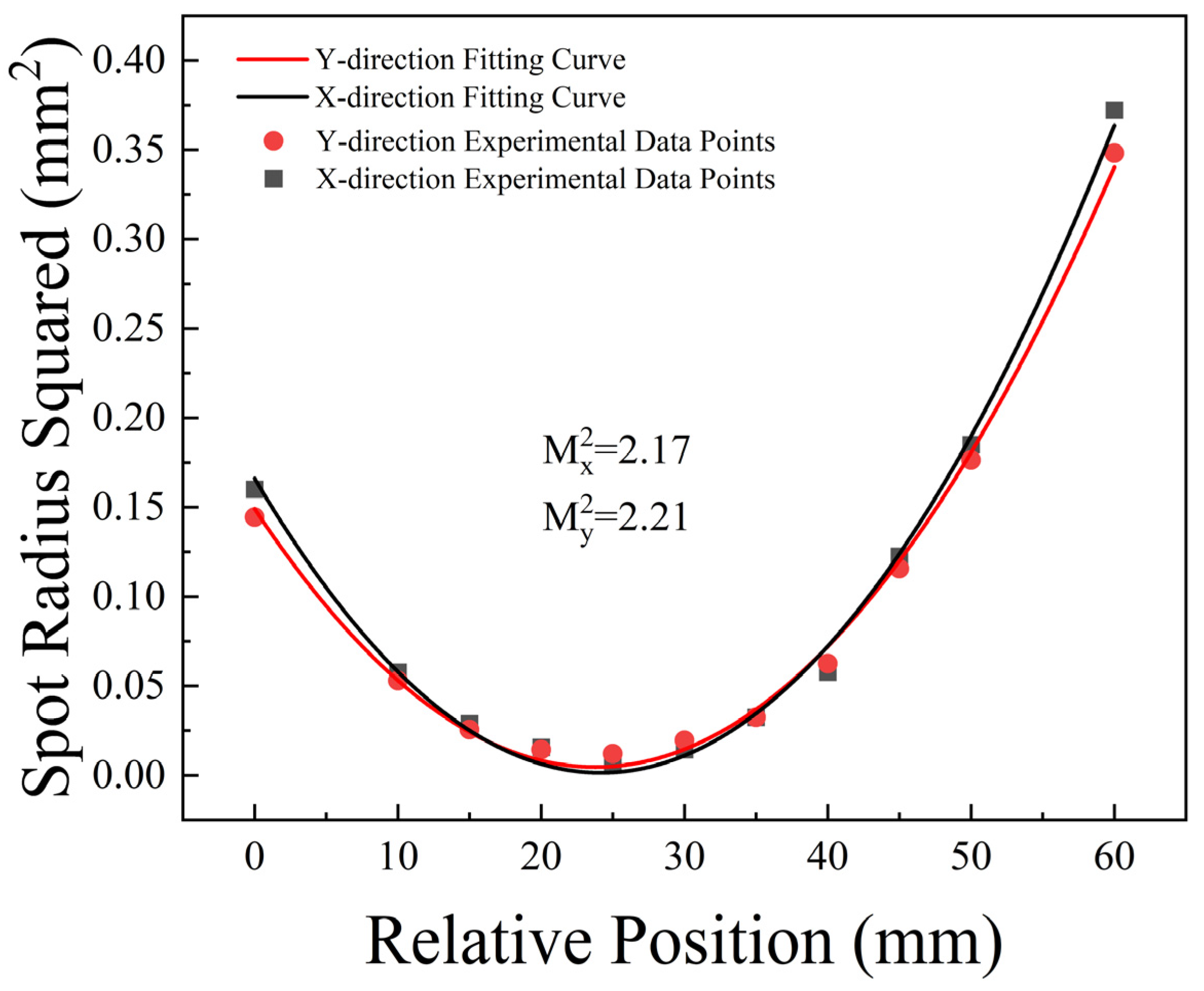 Photonics 12 00303 g013