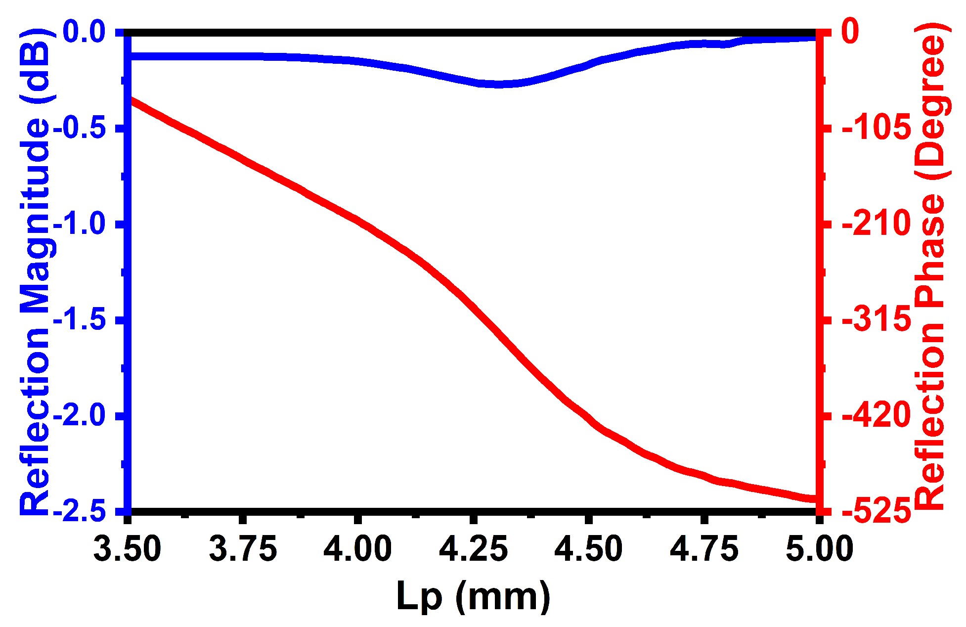 Photonics 12 00305 g002