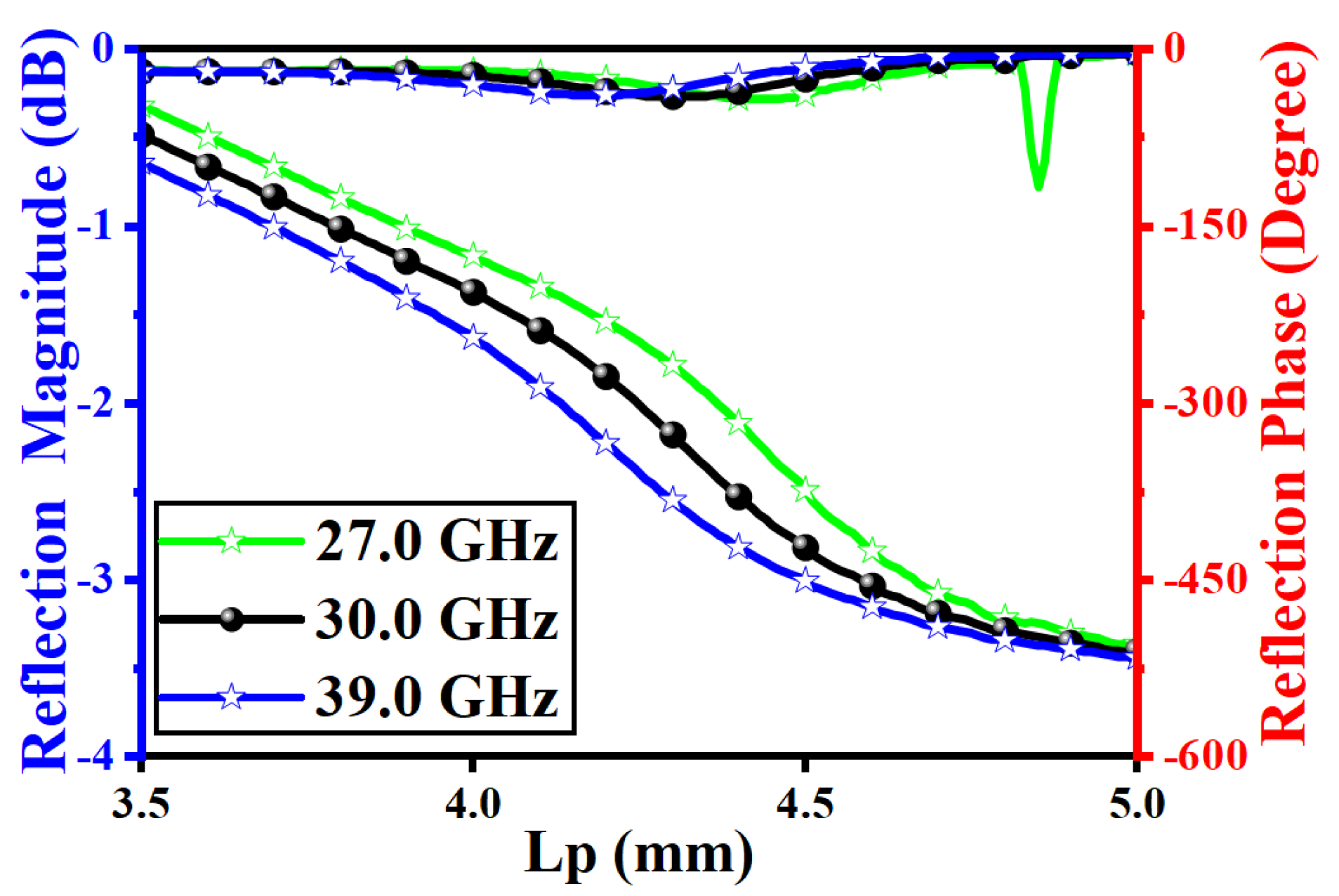 Photonics 12 00305 g003
